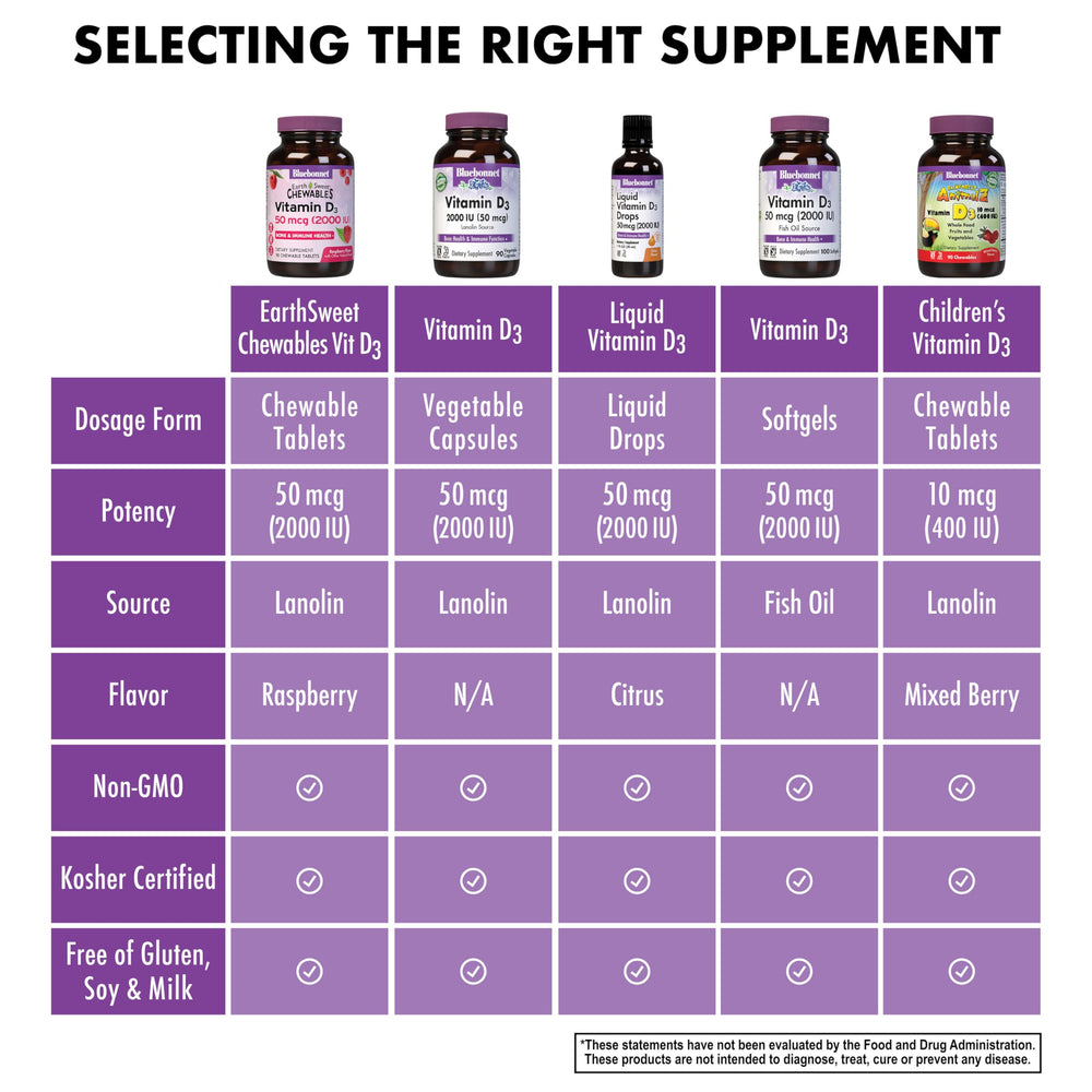 Non-GMO, gluten-free, kosher symbols on Bluebonnet EarthSweet D3 bottle