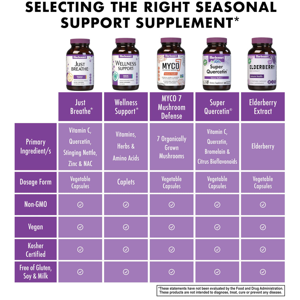 Icons indicating allergen-free and certifications on packaging