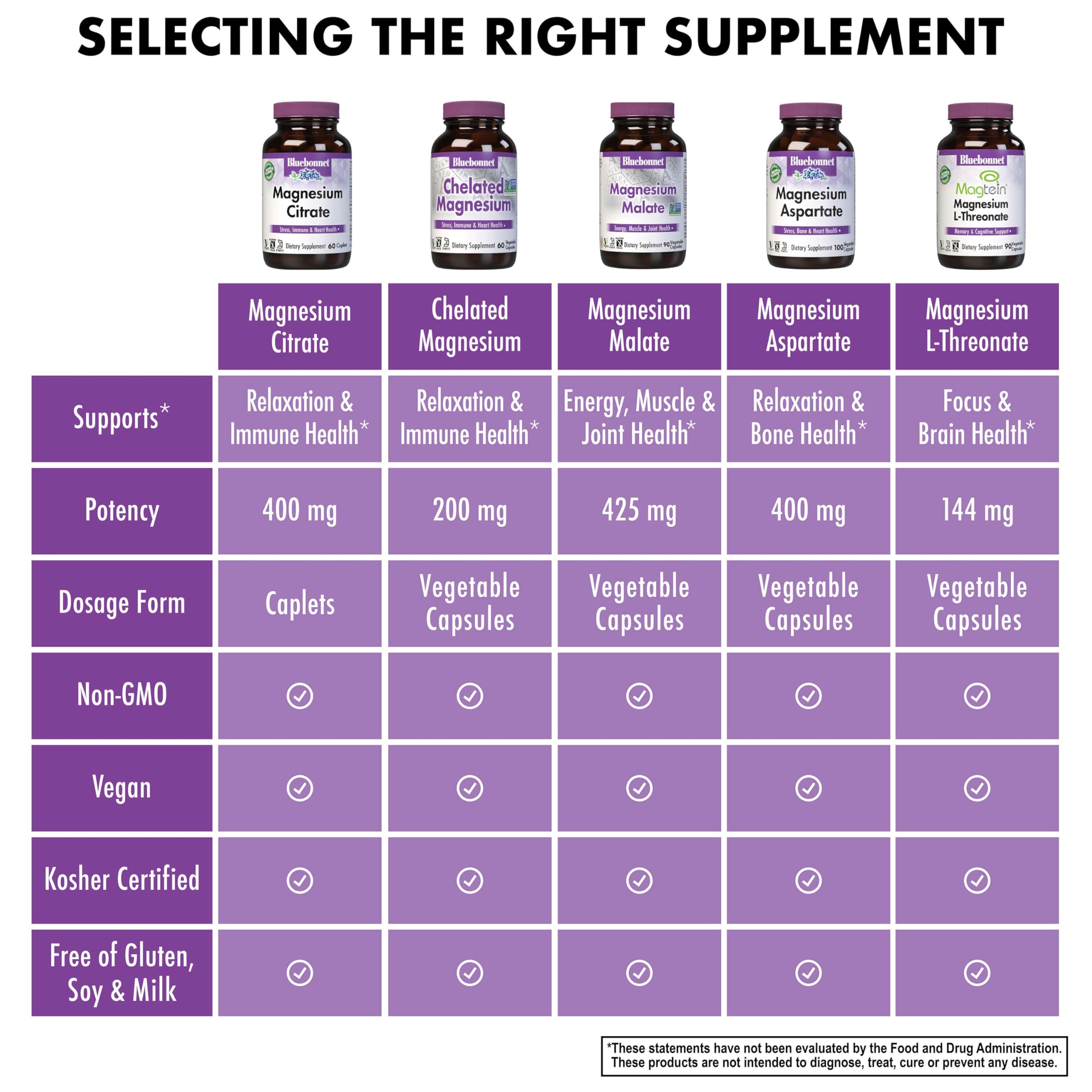 Lifestyle image showing supplements on a clean countertop