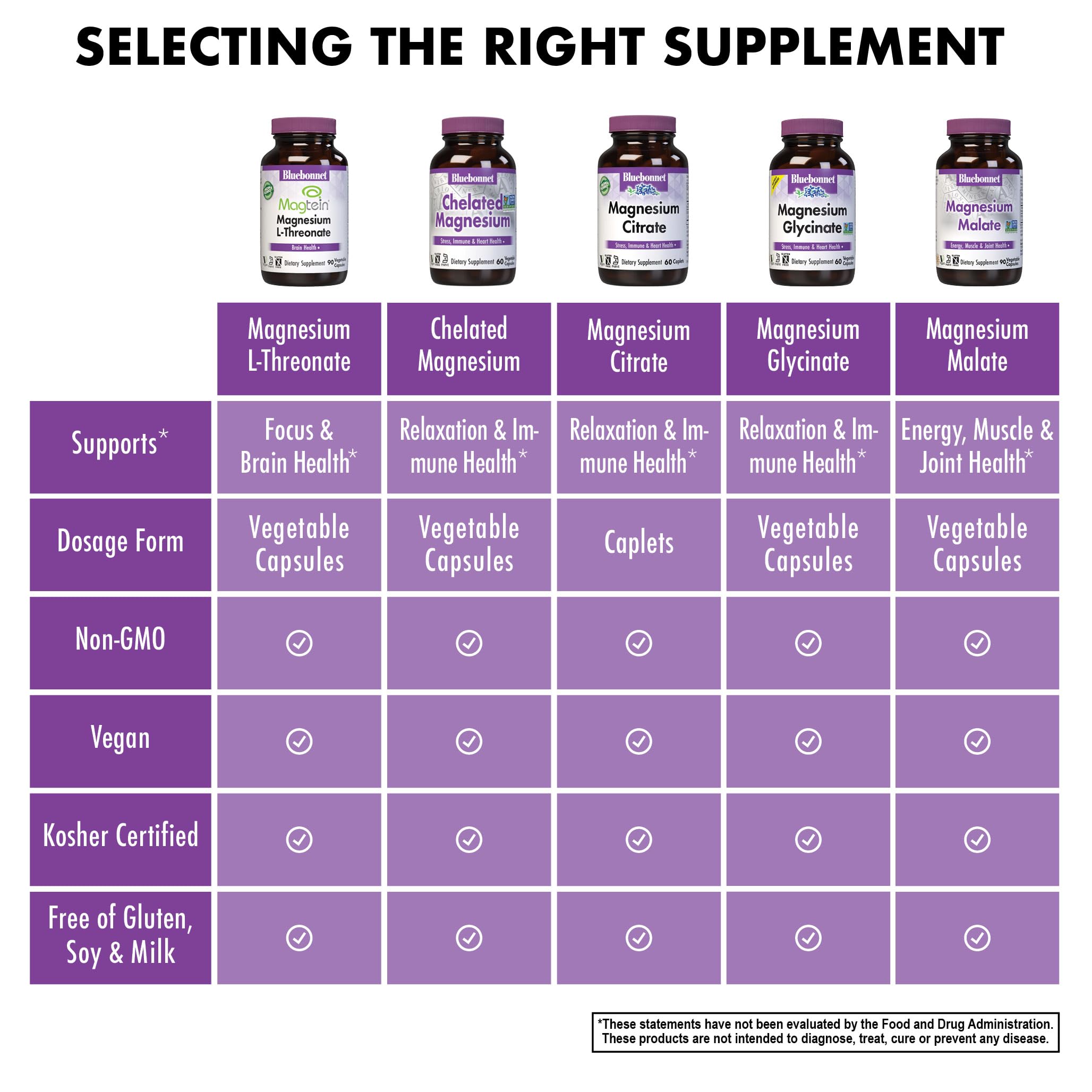 Side view of Bluebonnet Magtein bottle on white background