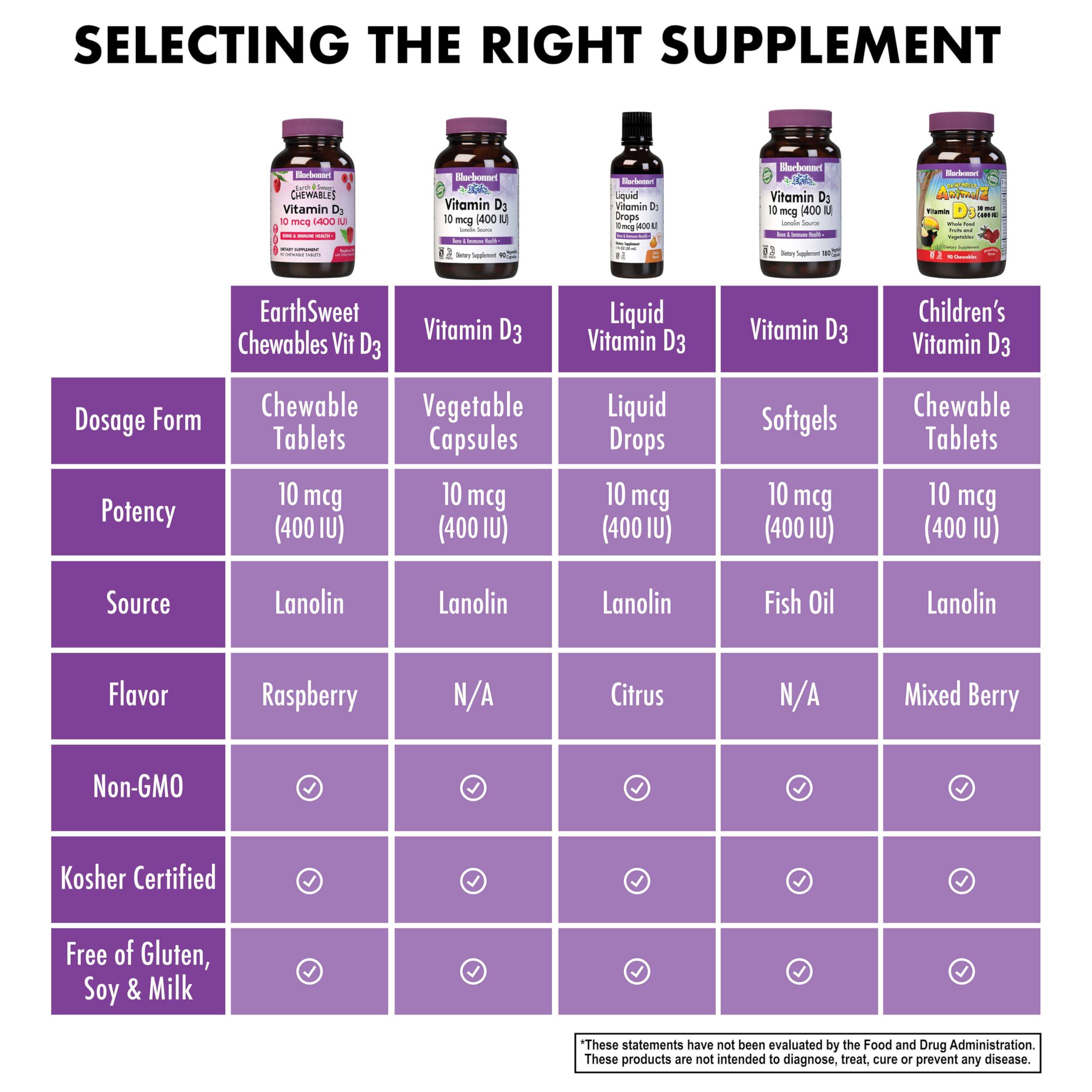 Label icons showing Soy-Free, Gluten-Free, Non-GMO, Kosher