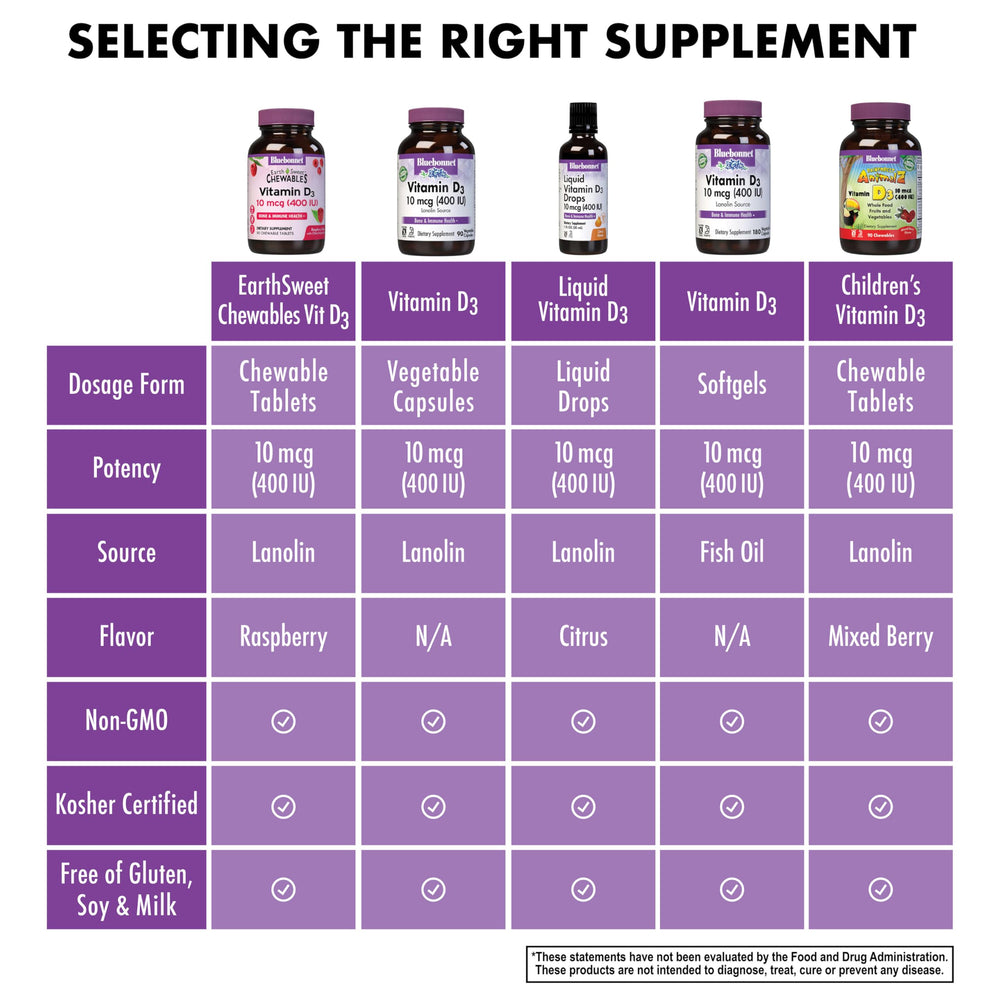 Label icons showing Soy-Free, Gluten-Free, Non-GMO, Kosher