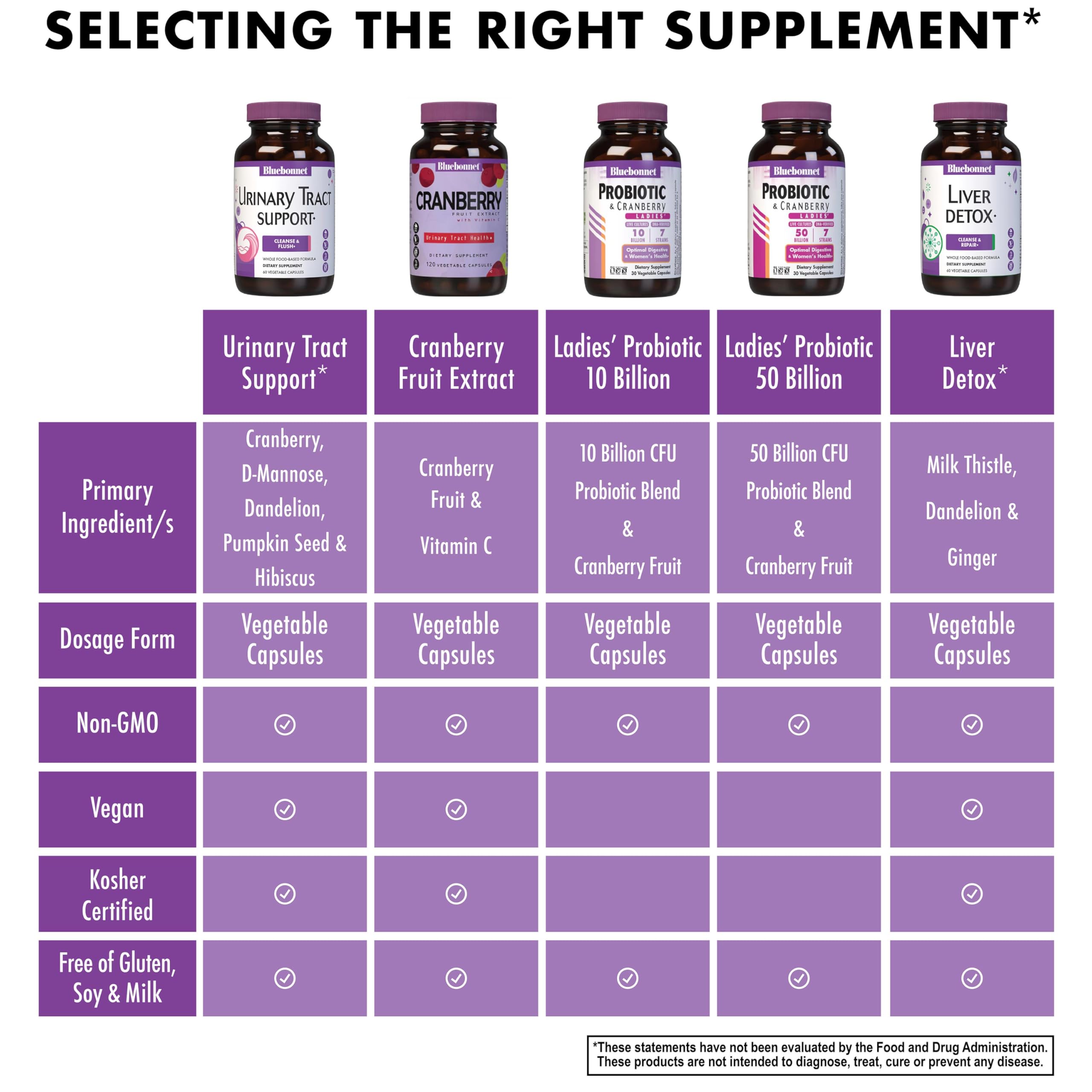 Kosher-certified seal on Bluebonnet Urinary Tract Support