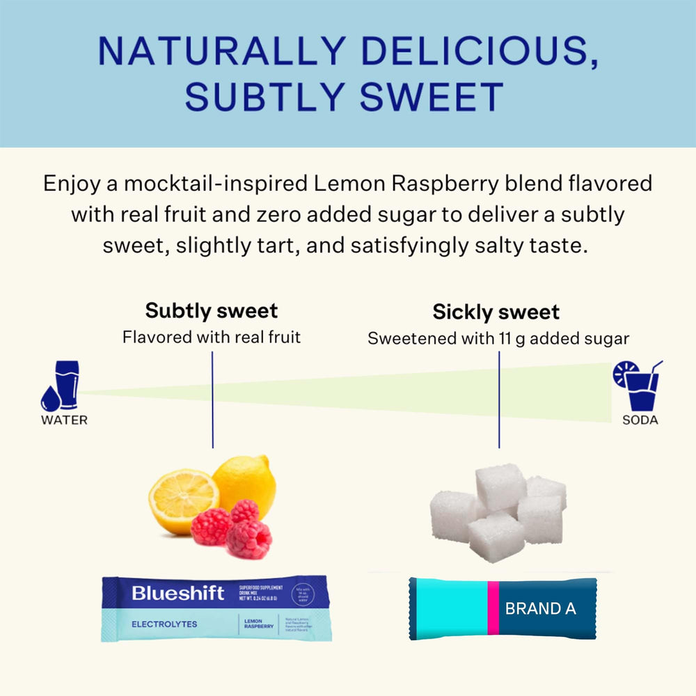 Blueshift Electrolytes label-ingredients close-up highlights minerals like calcium and magnesium.