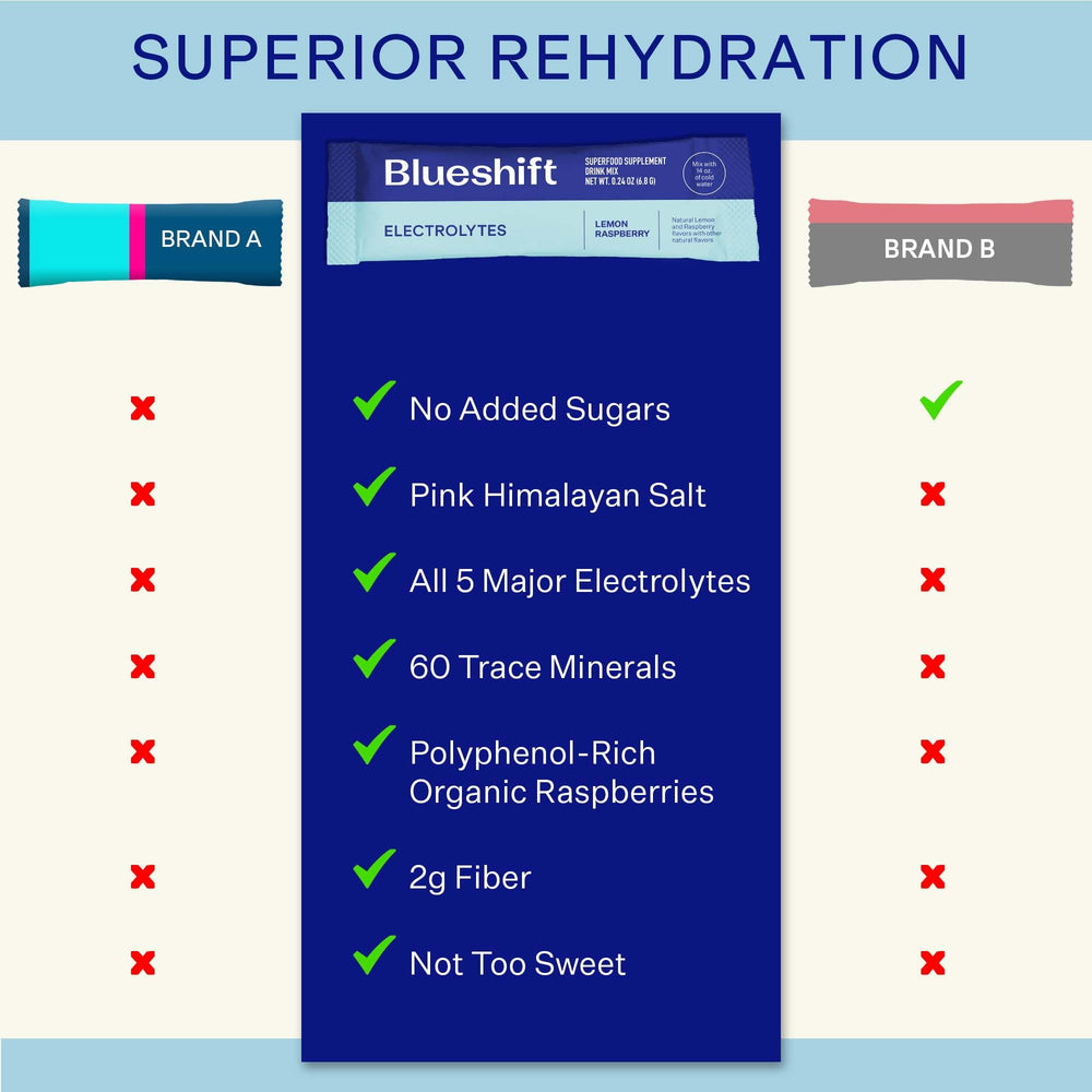 Blueshift Electrolytes sediment settling after mixing indicates natural fruit sweetness.