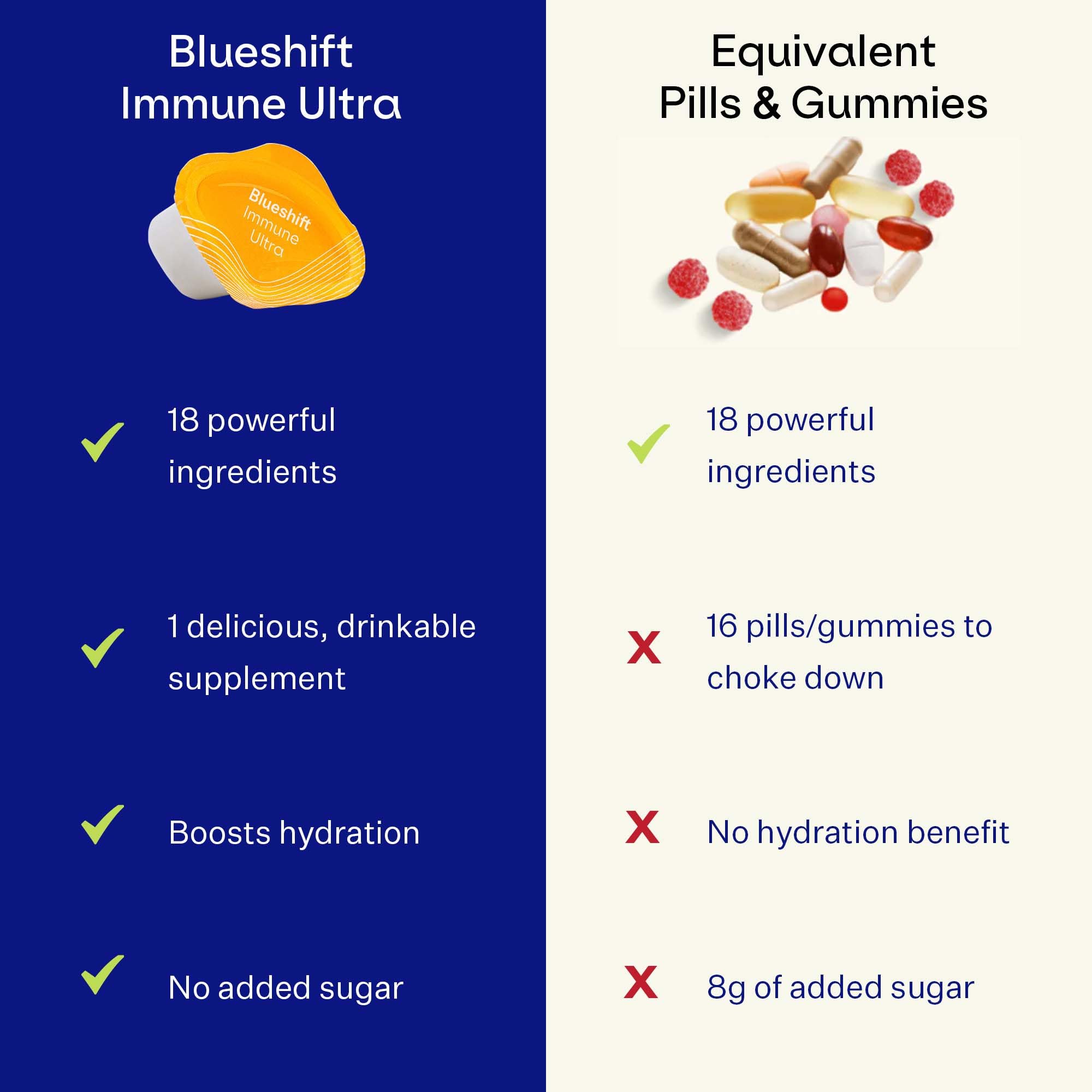 Prepared Blueshift Immune Ultra drink in a glass
