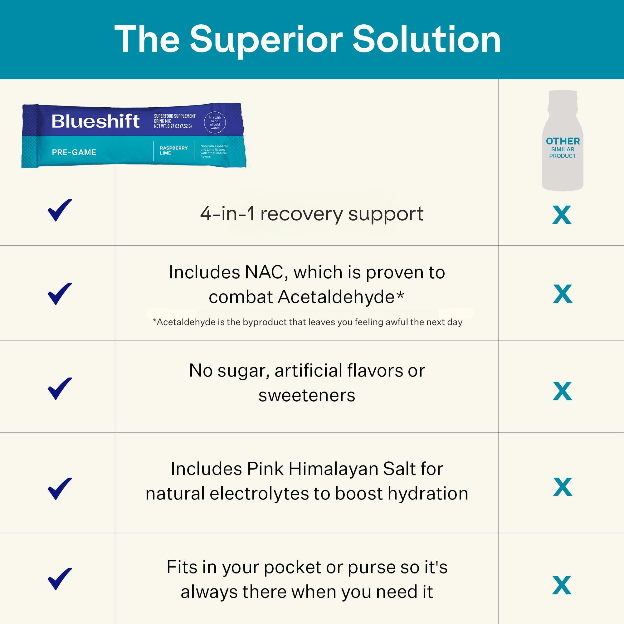 Travel-ready Blueshift Pre-Game sticks for on-the-go hydration