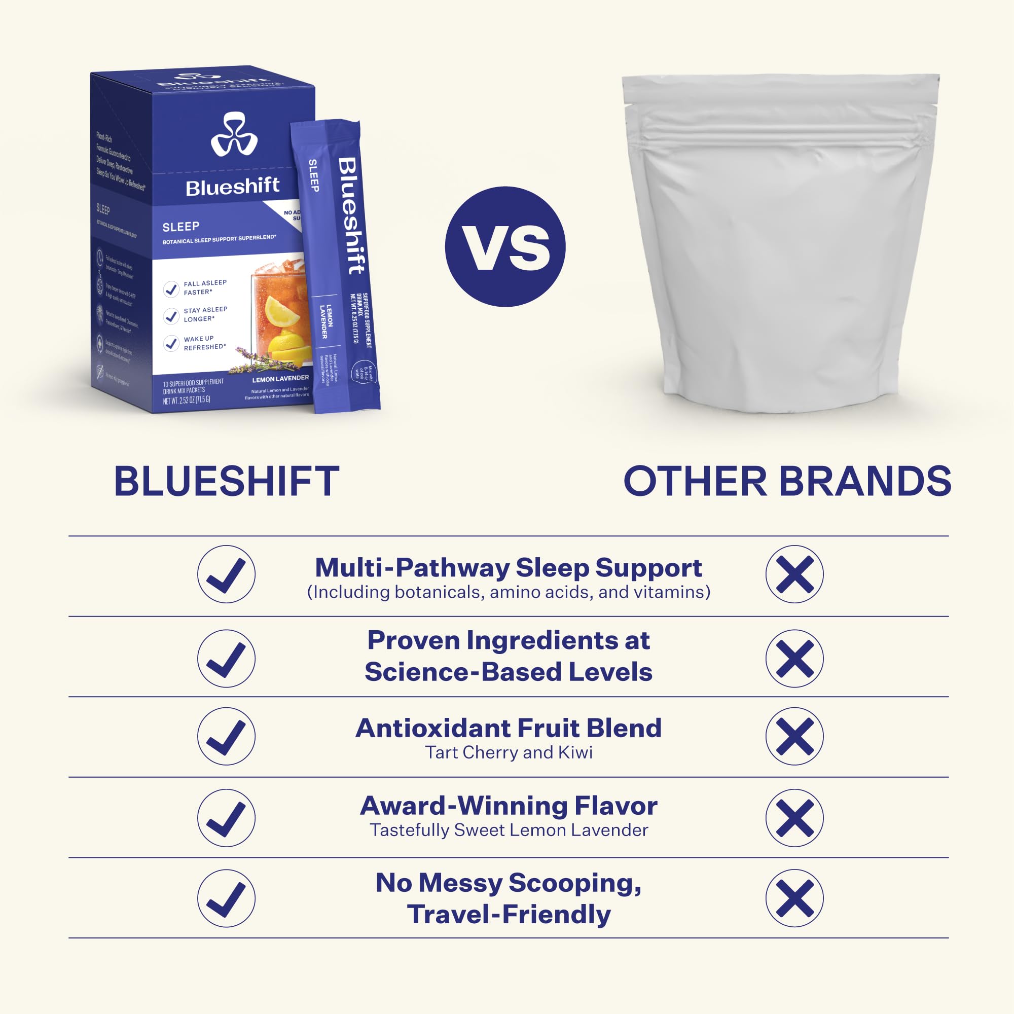 Zero sugar and 5 calories per serving icon for Blueshift Sleep Aid