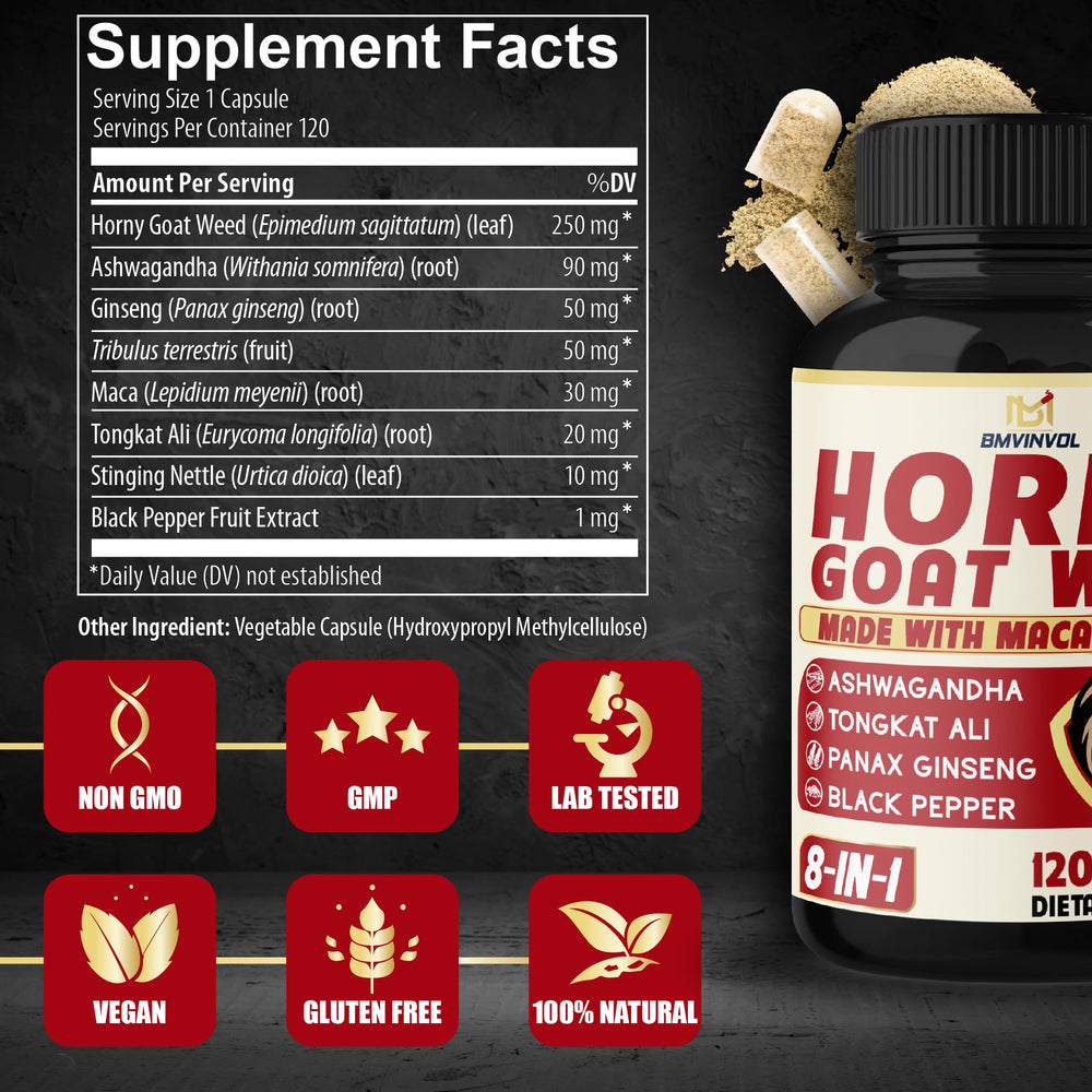 Ingredients chart highlighting Horny Goat Weed and key ingredients