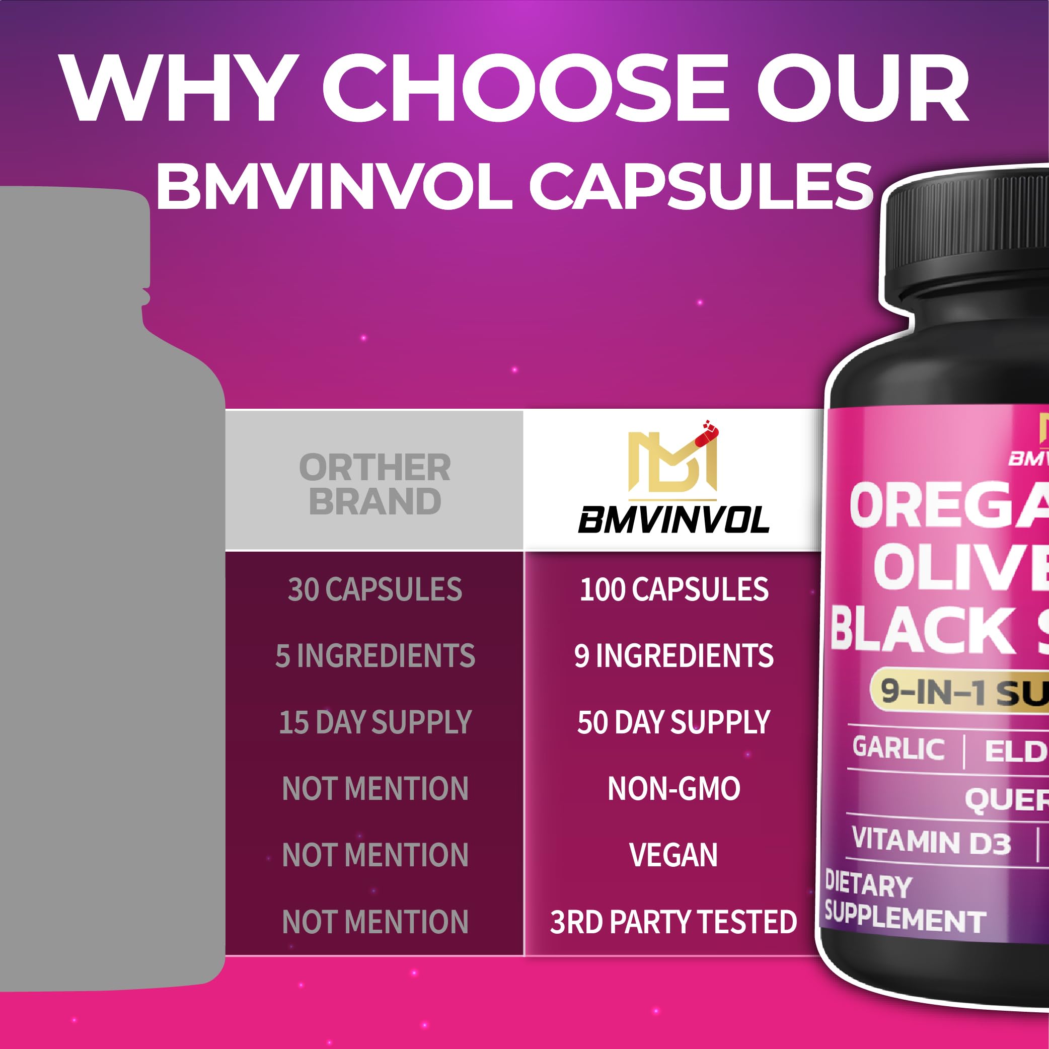 Oregano, Black Seed, Garlic, Olive Leaf, and Elderberry ingredients in BMVINVOL