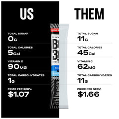 Nutrition panel showing zero sugar and calories