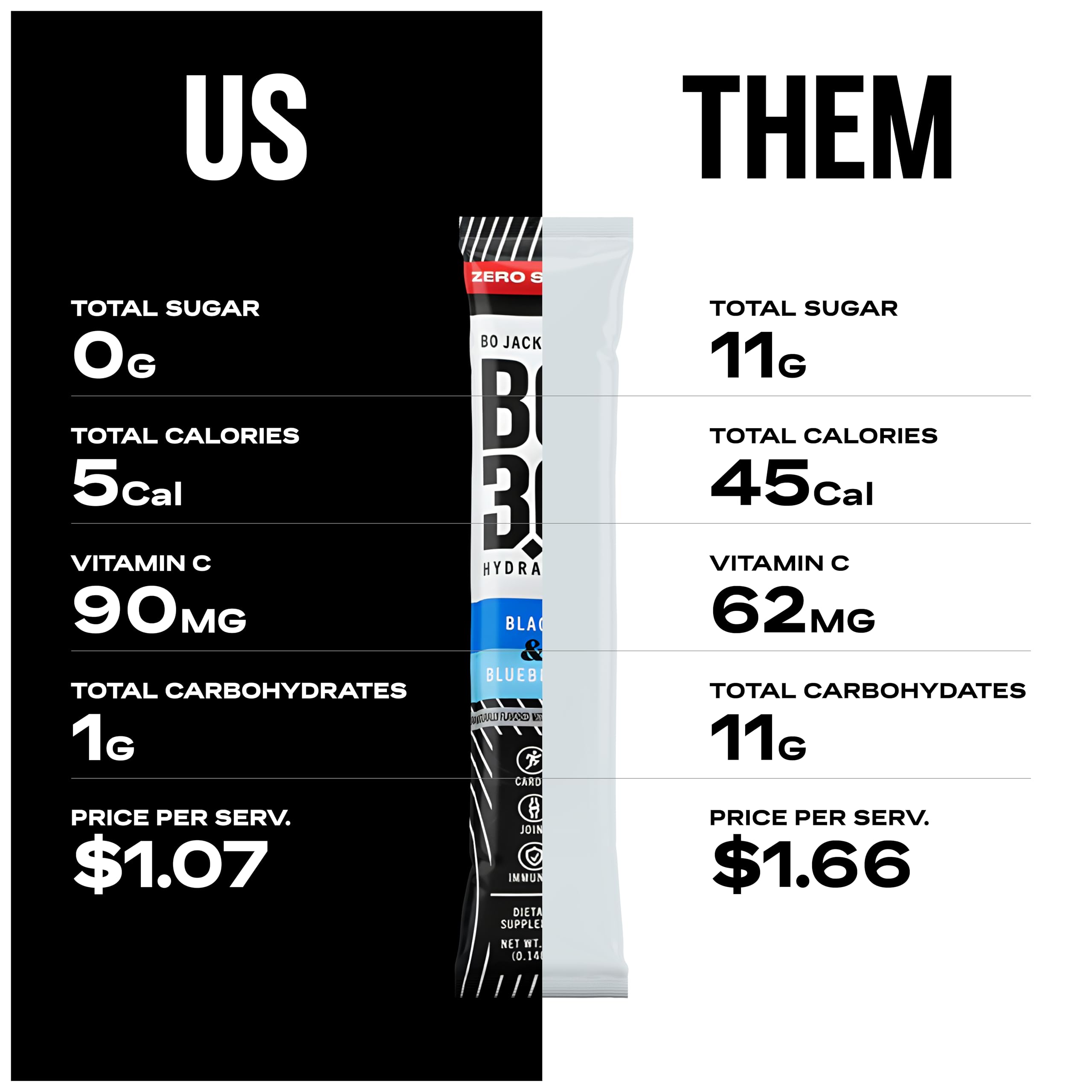 BO3.0 zero-sugar electrolyte packets travel-pack for on-the-go hydration.