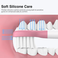 Small compact brush head designed for children ages 3-7