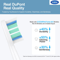 Boclengo replacement head attached to a Philips Sonicare handle