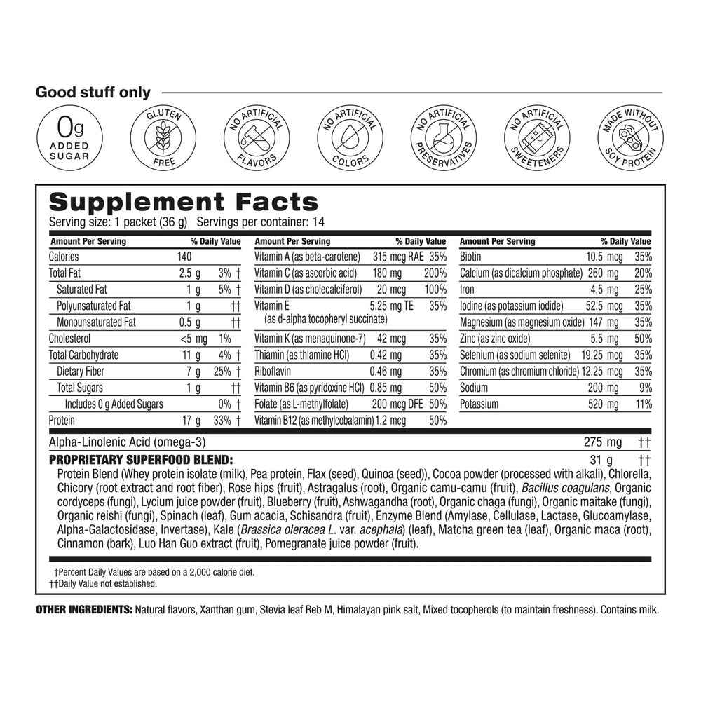 BODi Shakeology whey blend ingredients show protein sources for post-workout fueling.