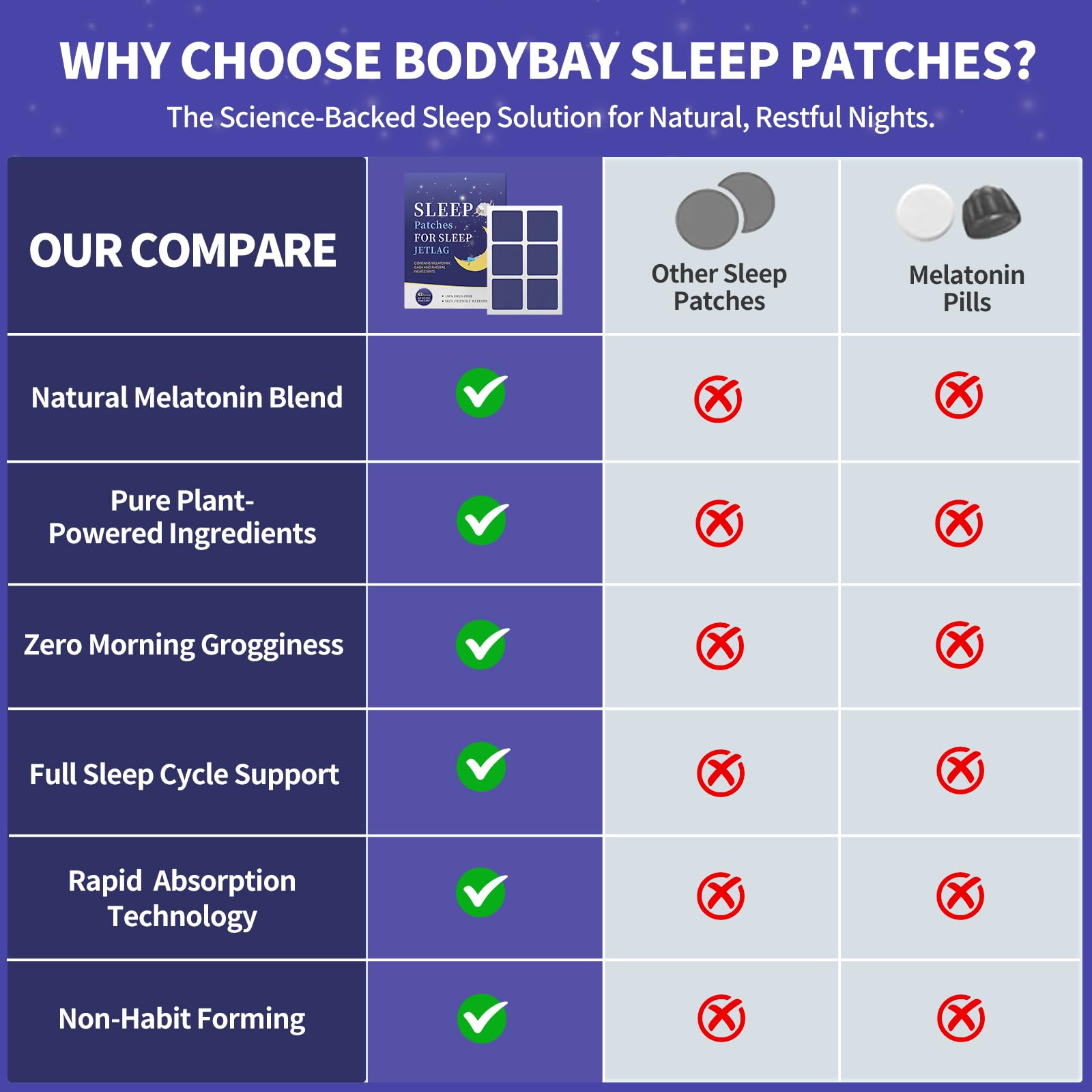 Morning refresh: product after-use and packaging
