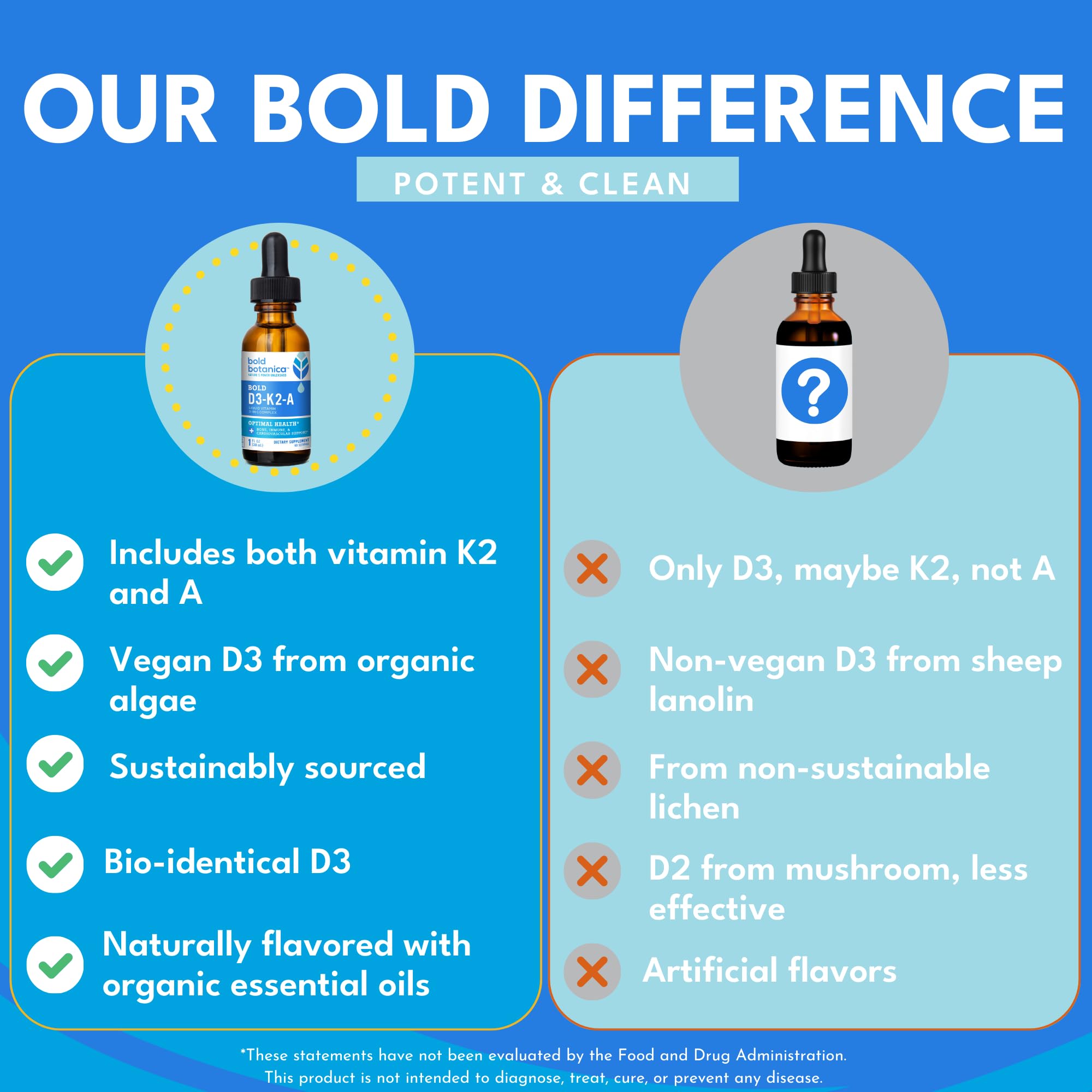 Bold Botanica D3-K2-A bottle and label on white background