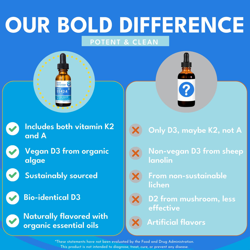 Bold Botanica D3-K2-A bottle and label on white background