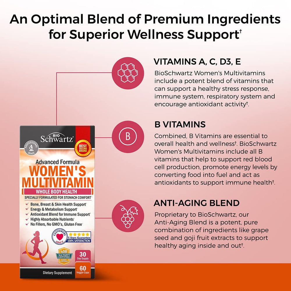 Graphics highlighting bone, skin, joints and energy health benefits