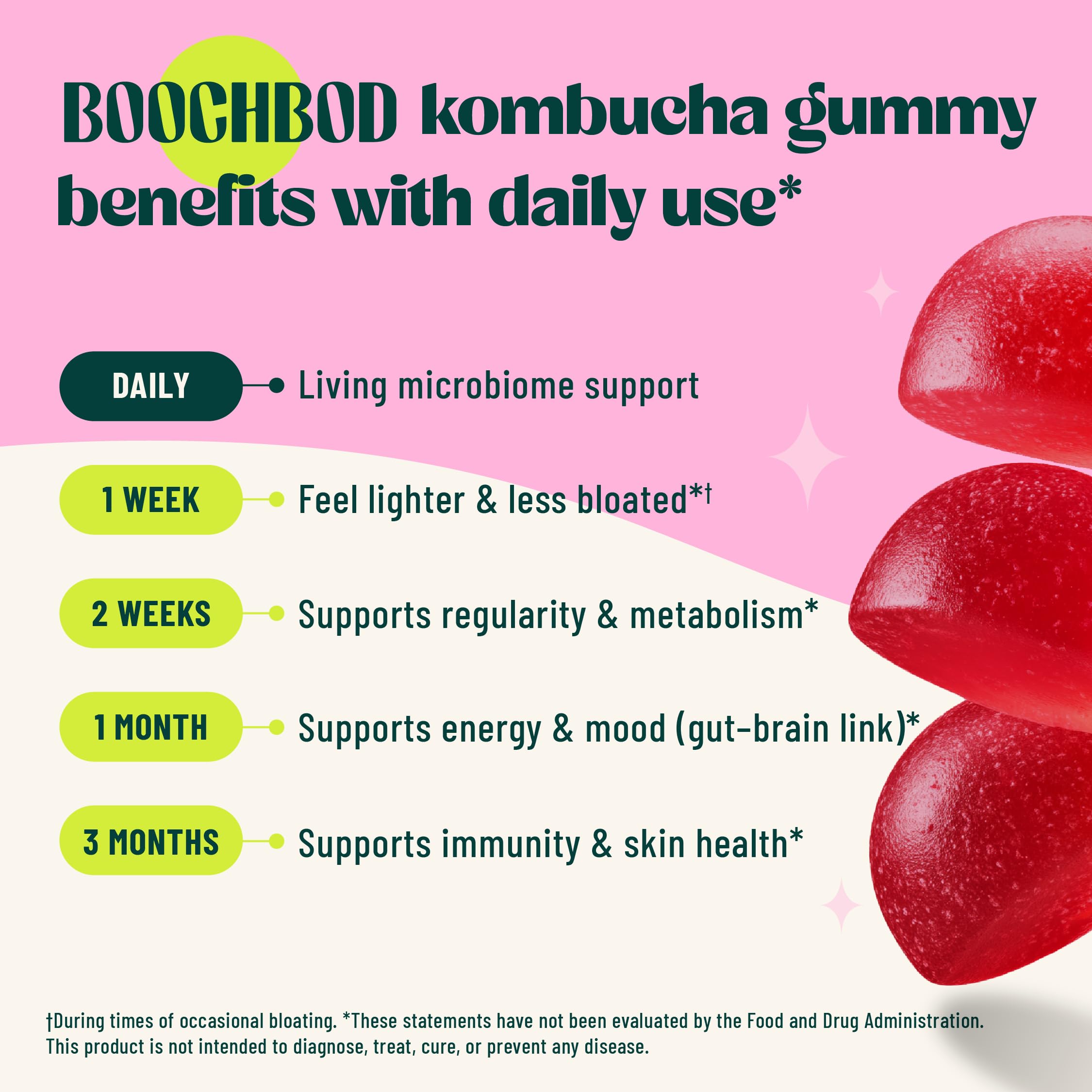 Gummy close-up with fiber and prebiotics