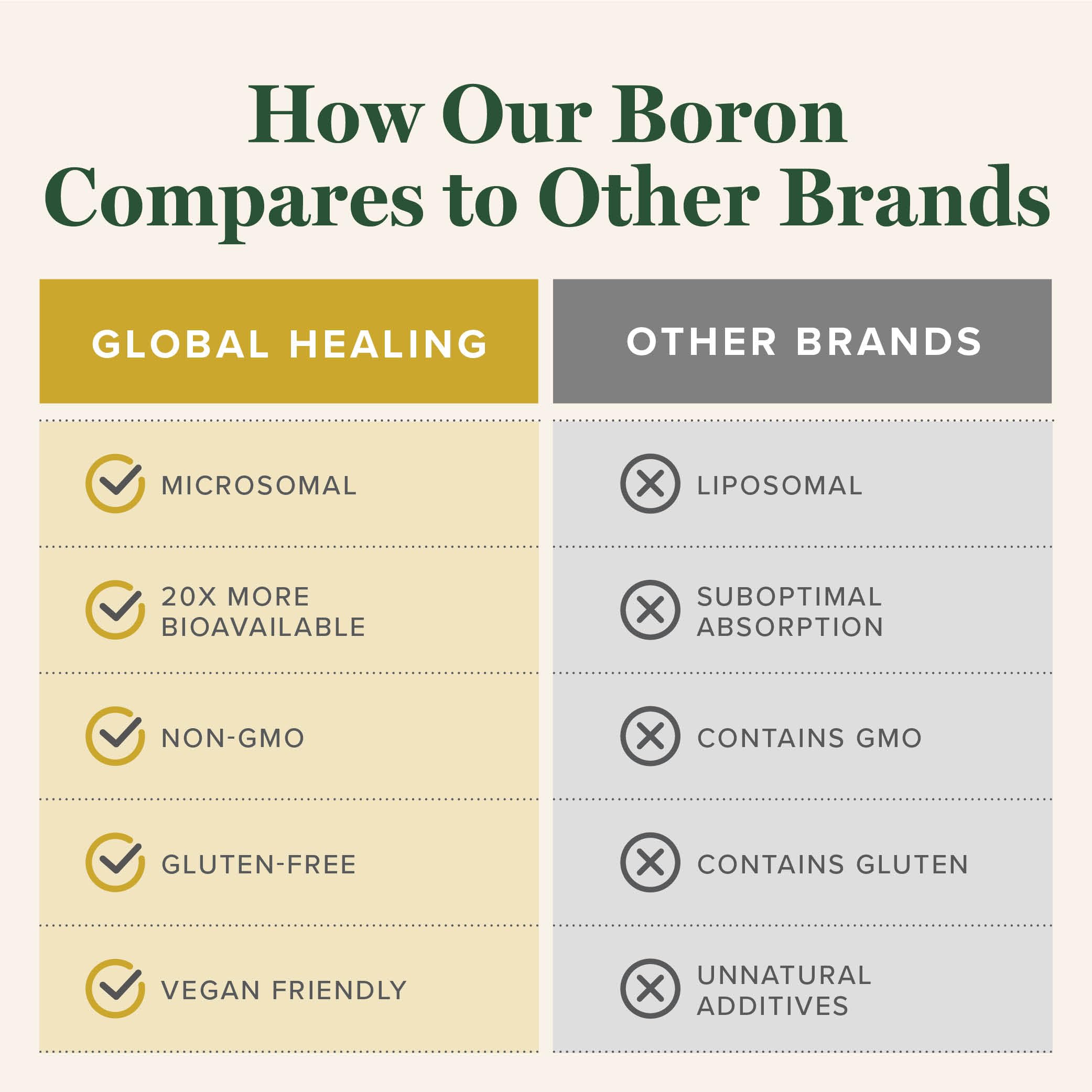 Nutrition and ingredient details on boron supplement packaging