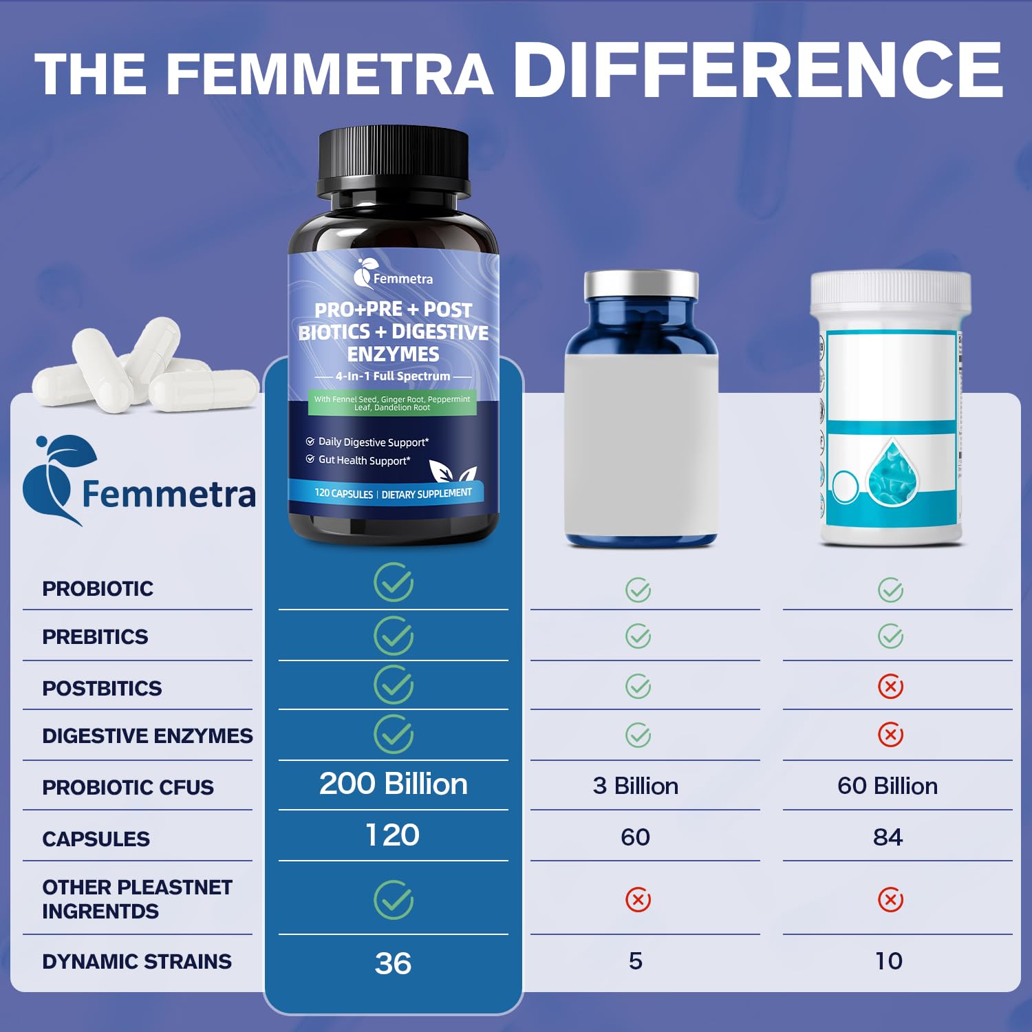 Botanical extracts: fennel, ginger, peppermint, and dandelion for digestion.