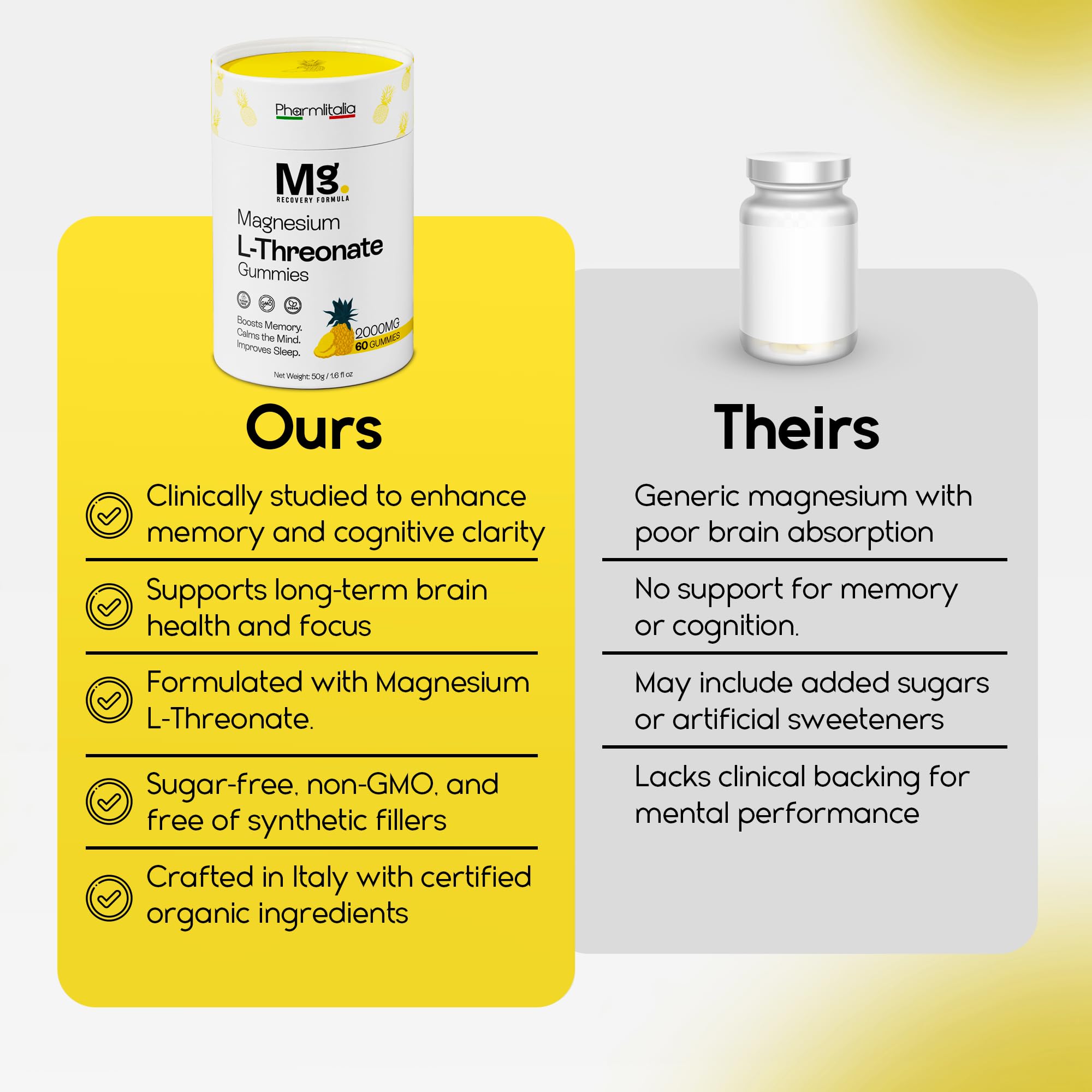 Packaging and bottle label for Magnesium L-Threonate Gummies.