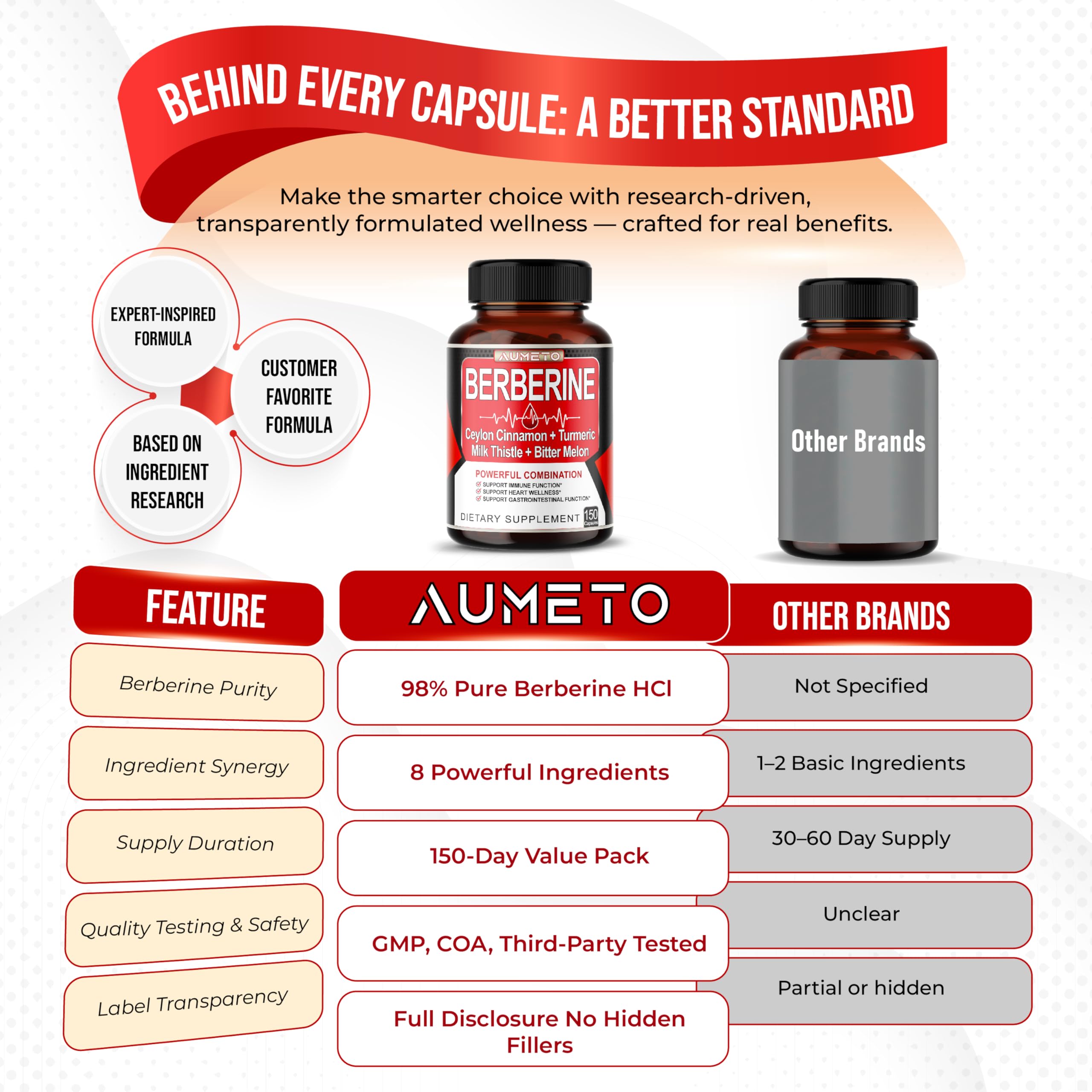 Side view of Berberine bottle with packaging