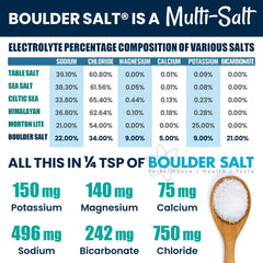 Boulder Salt dissolving in water, creating a mineral-rich hydration solution.
