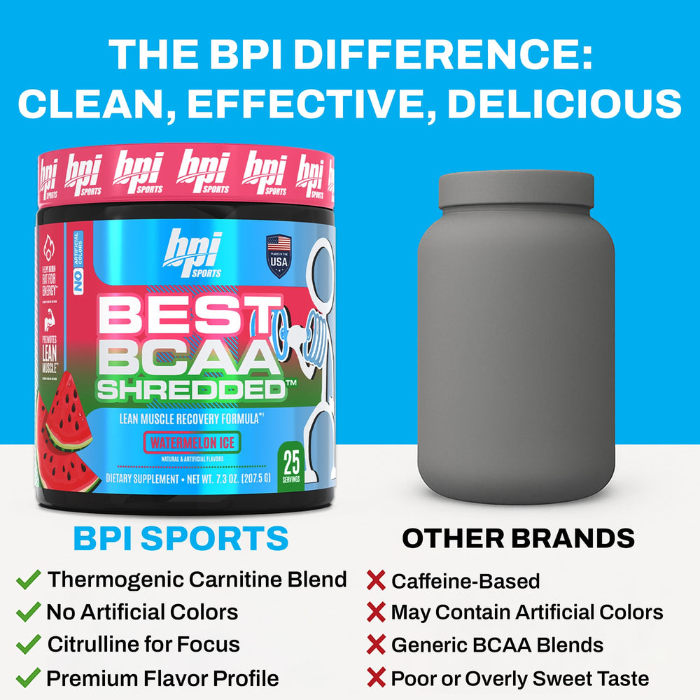 Nutrition facts details for BPI Best BCAA Shredded Watermelon ICE