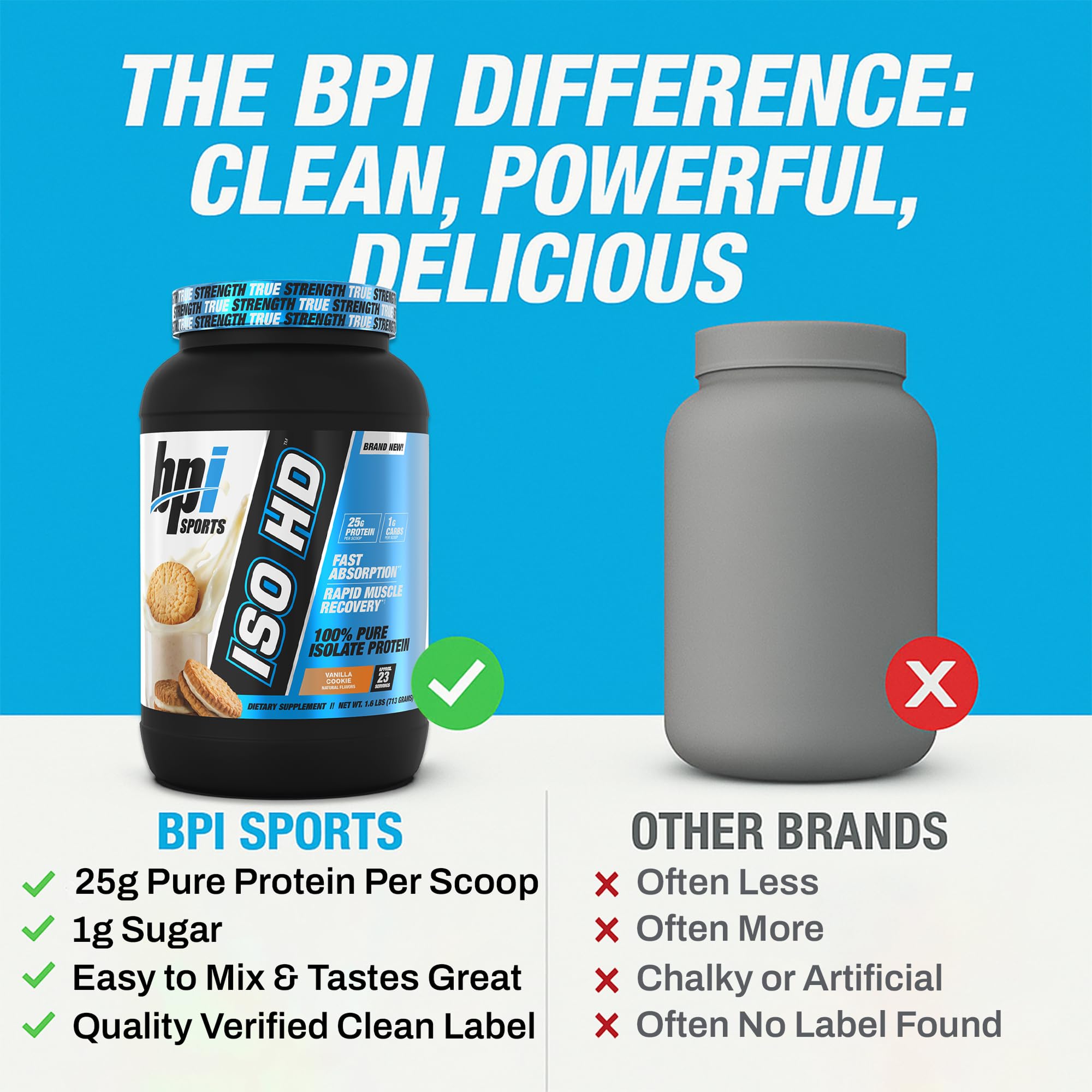 BPI Sports ISO HD powder closeup showcases fine texture and low carb formula.