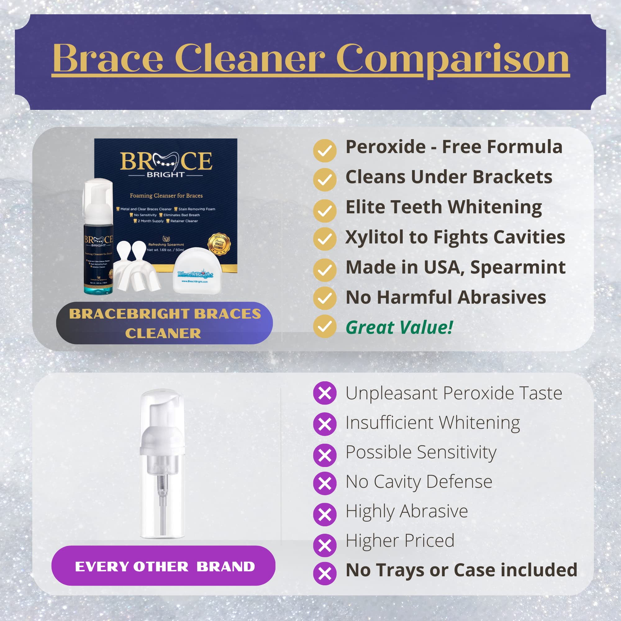 Using BraceBright with a toothbrush on braces
