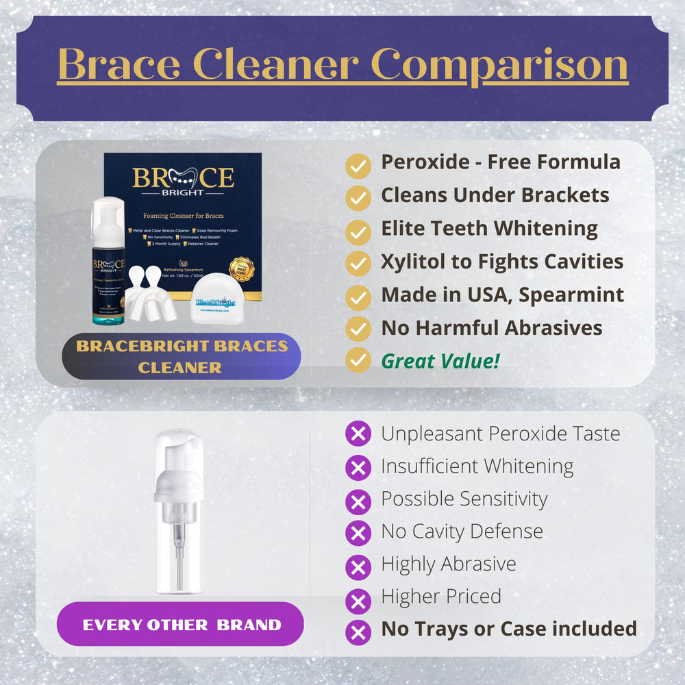 Using BraceBright with a toothbrush on braces