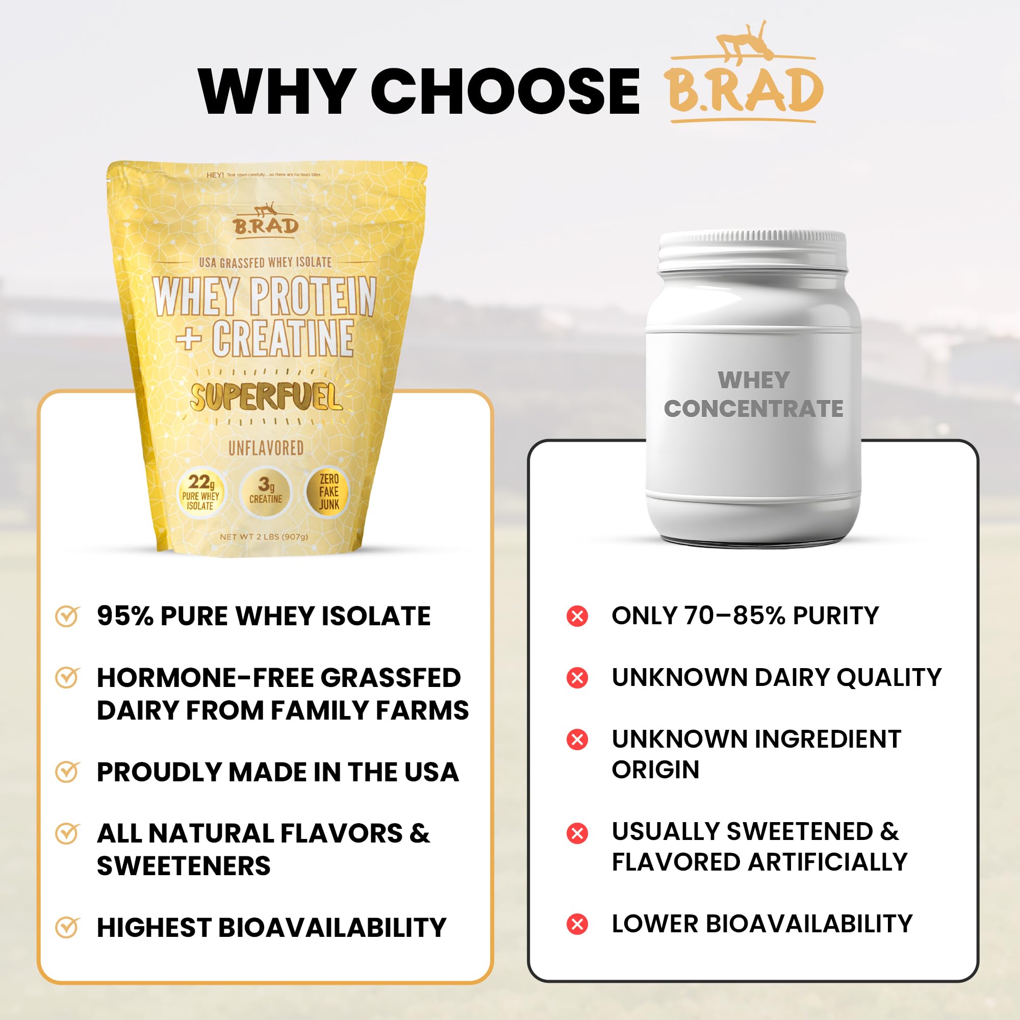 B.rad Superfuel Wisconsin dairy farm origin emphasizes grass-fed source