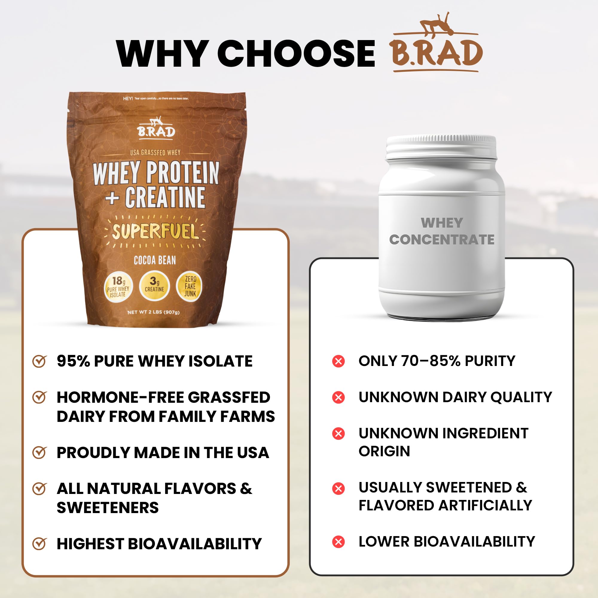 B.rad Superfuel front-label-18g highlights protein per serving.