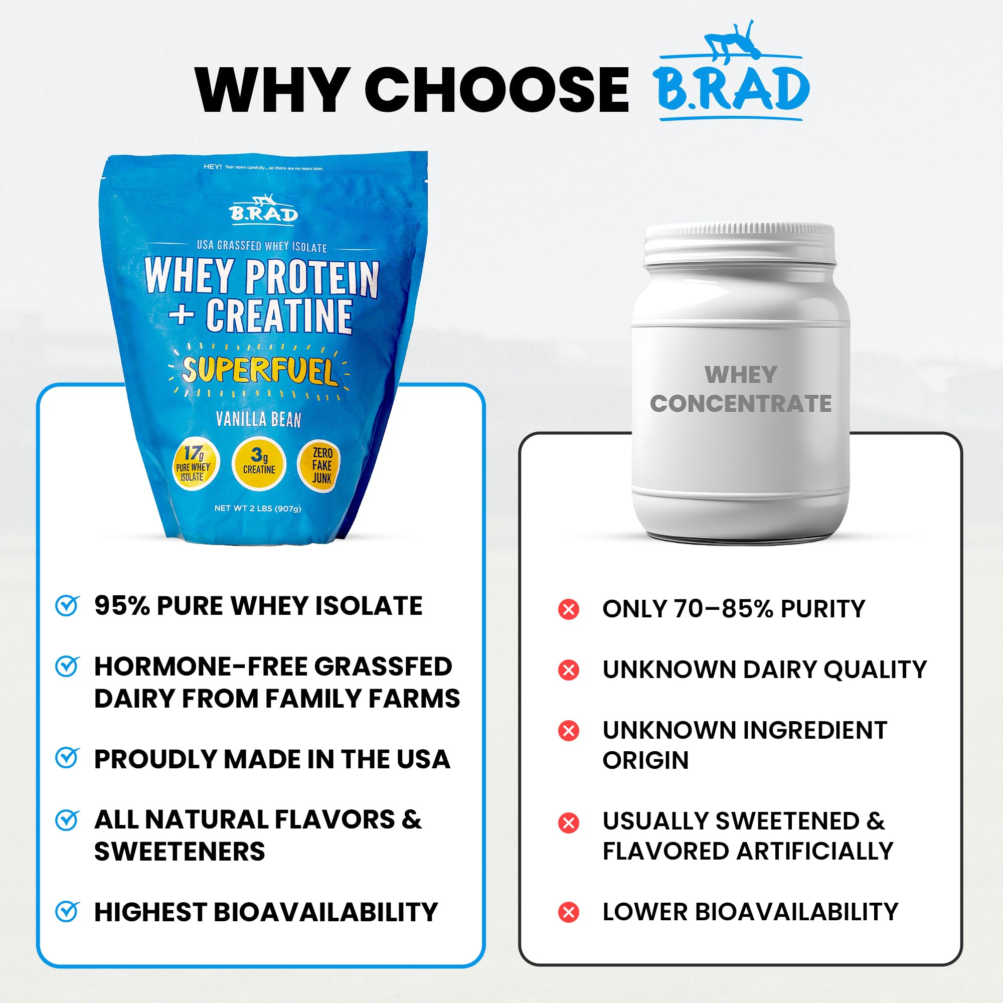 B.rad kitchen shake with glass shows easy-to-use daily protein.