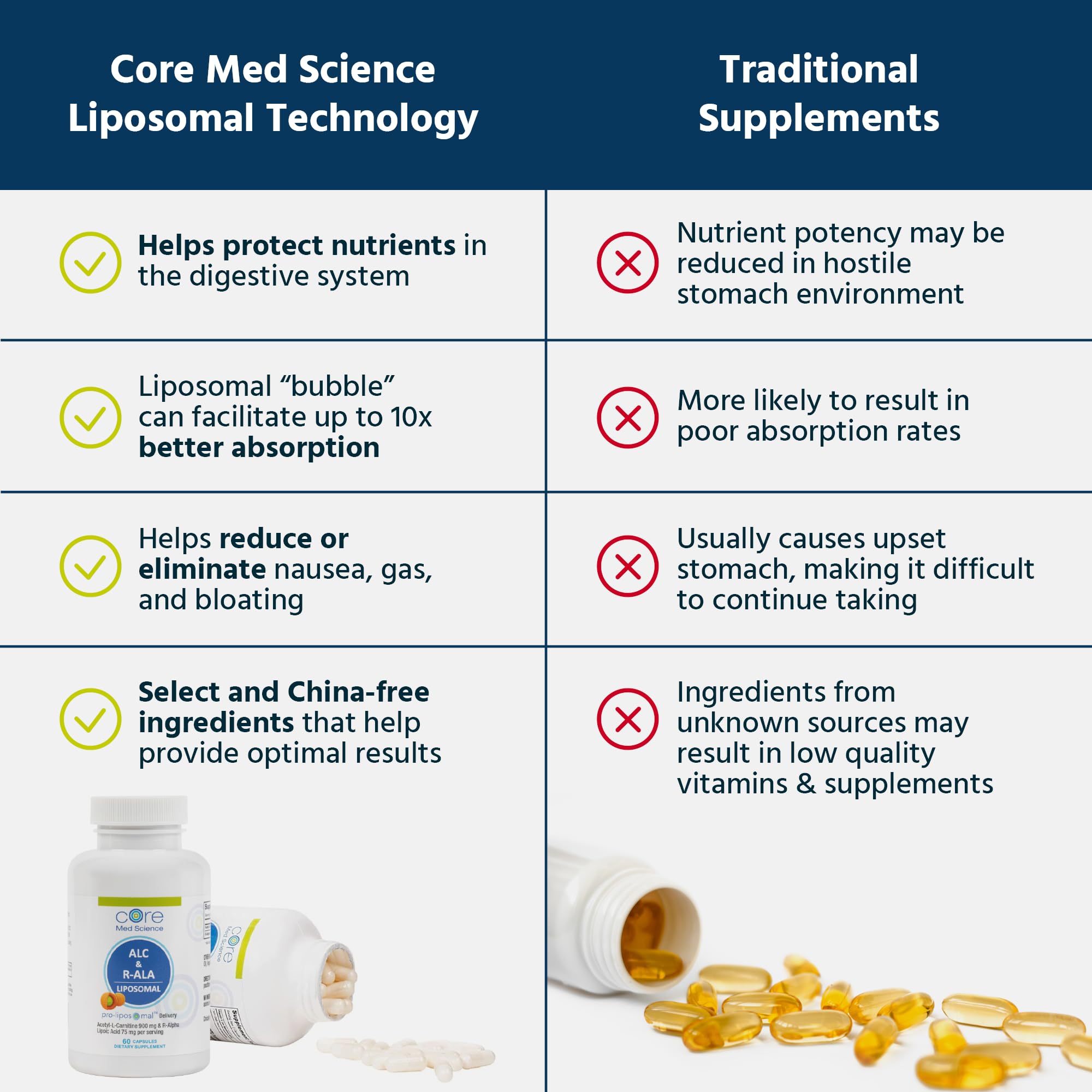 Graphic highlighting brain energy focus and cognitive benefits