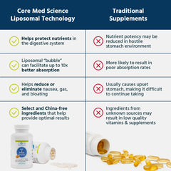 Graphic highlighting brain energy focus and cognitive benefits