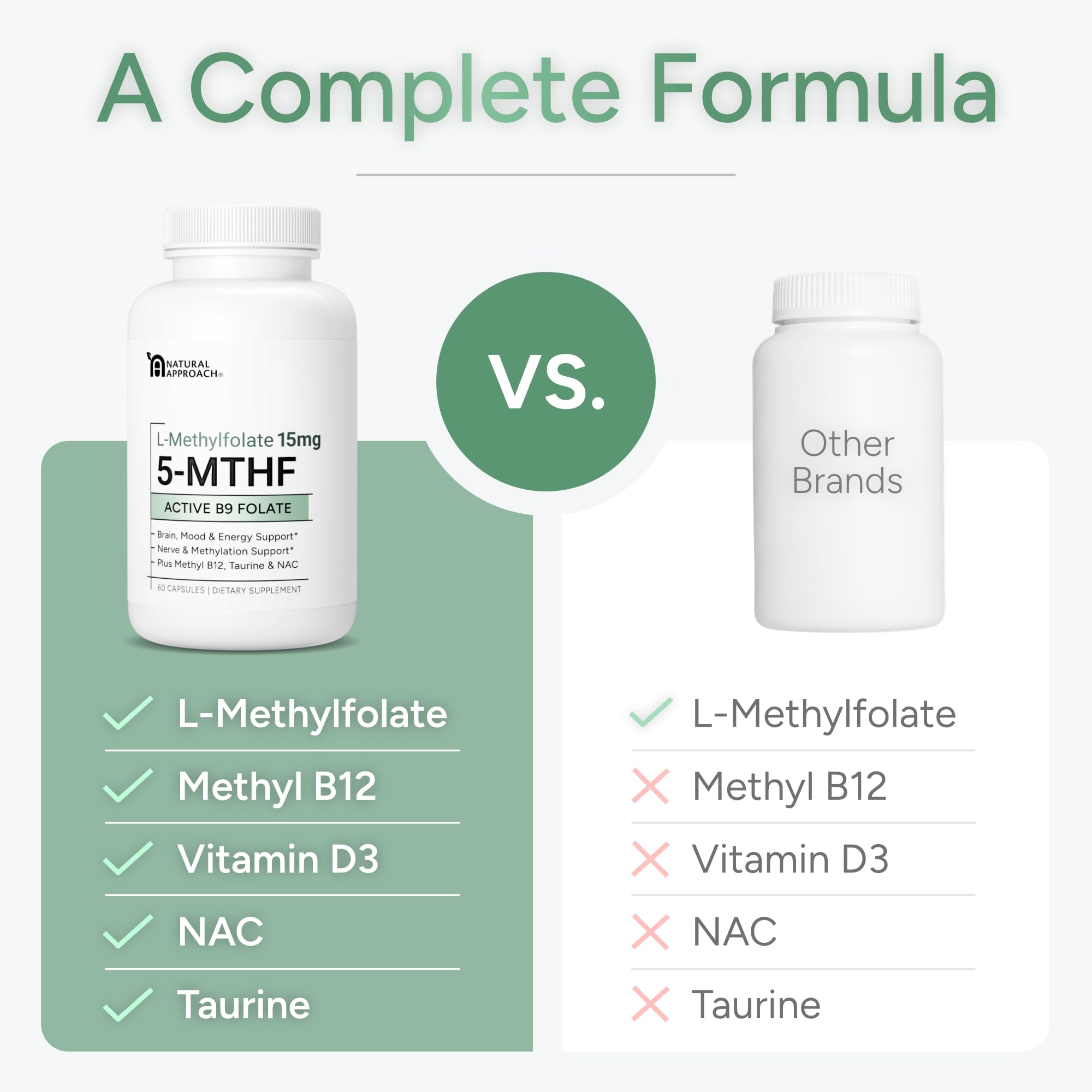 Brain and energy support illustration for methylfolate supplement