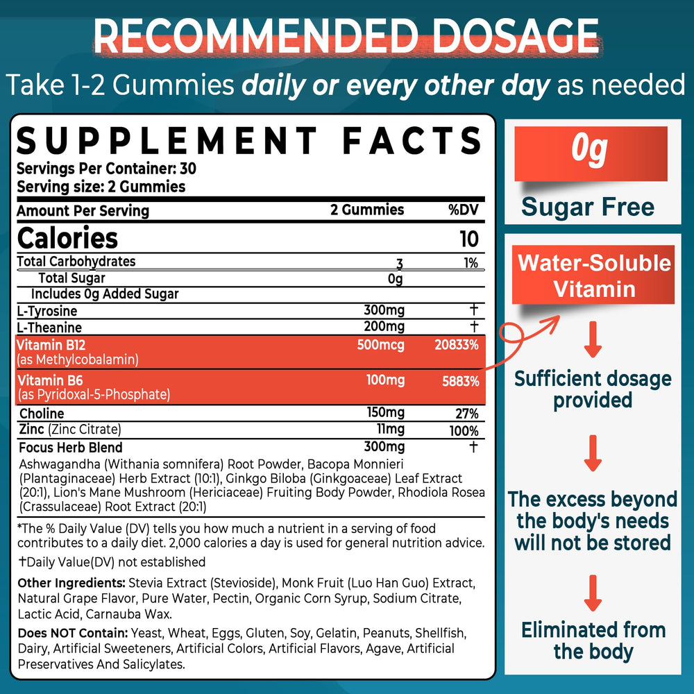 Close-up of brain focus gummies ingredients