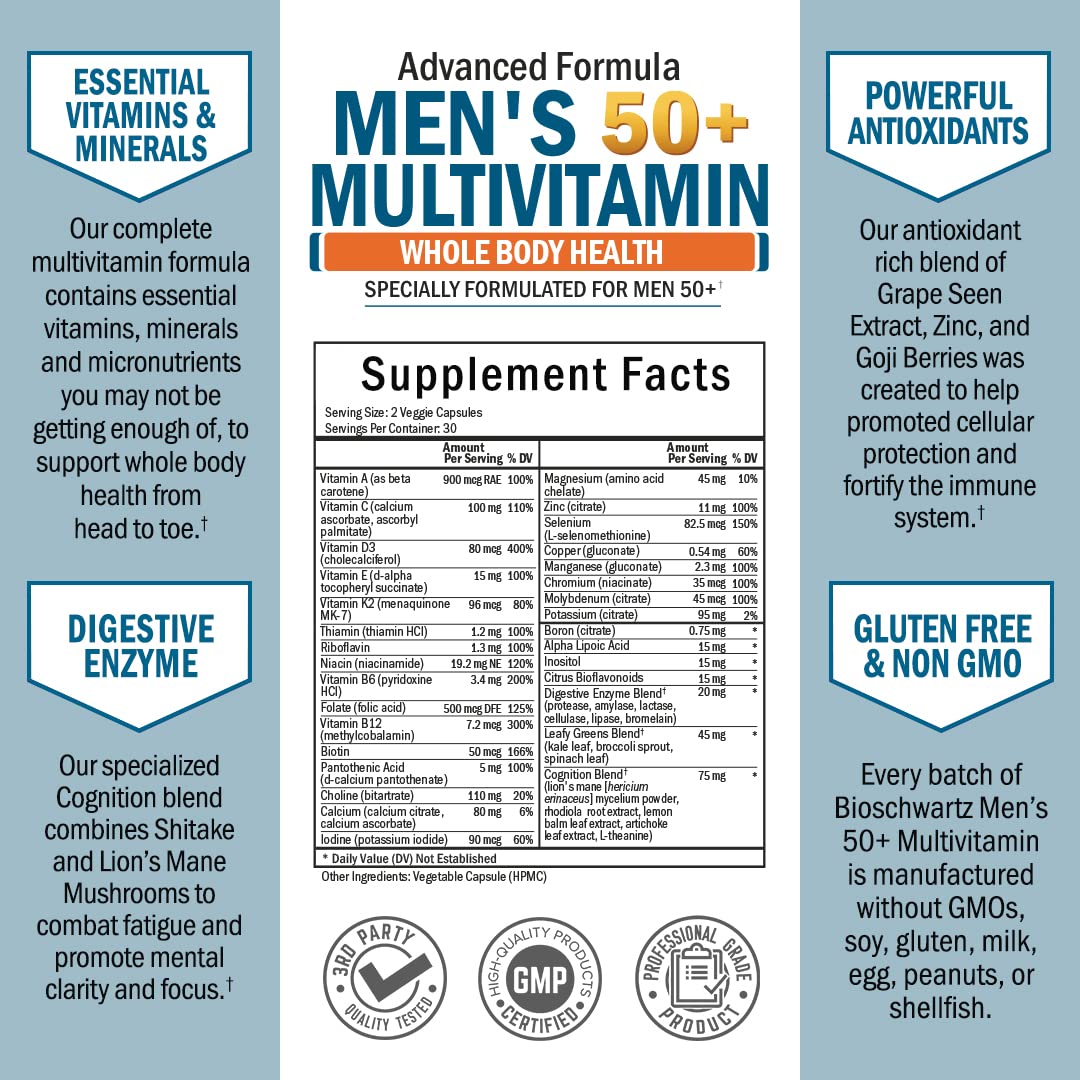 Brain and memory health benefits from the multivitamin