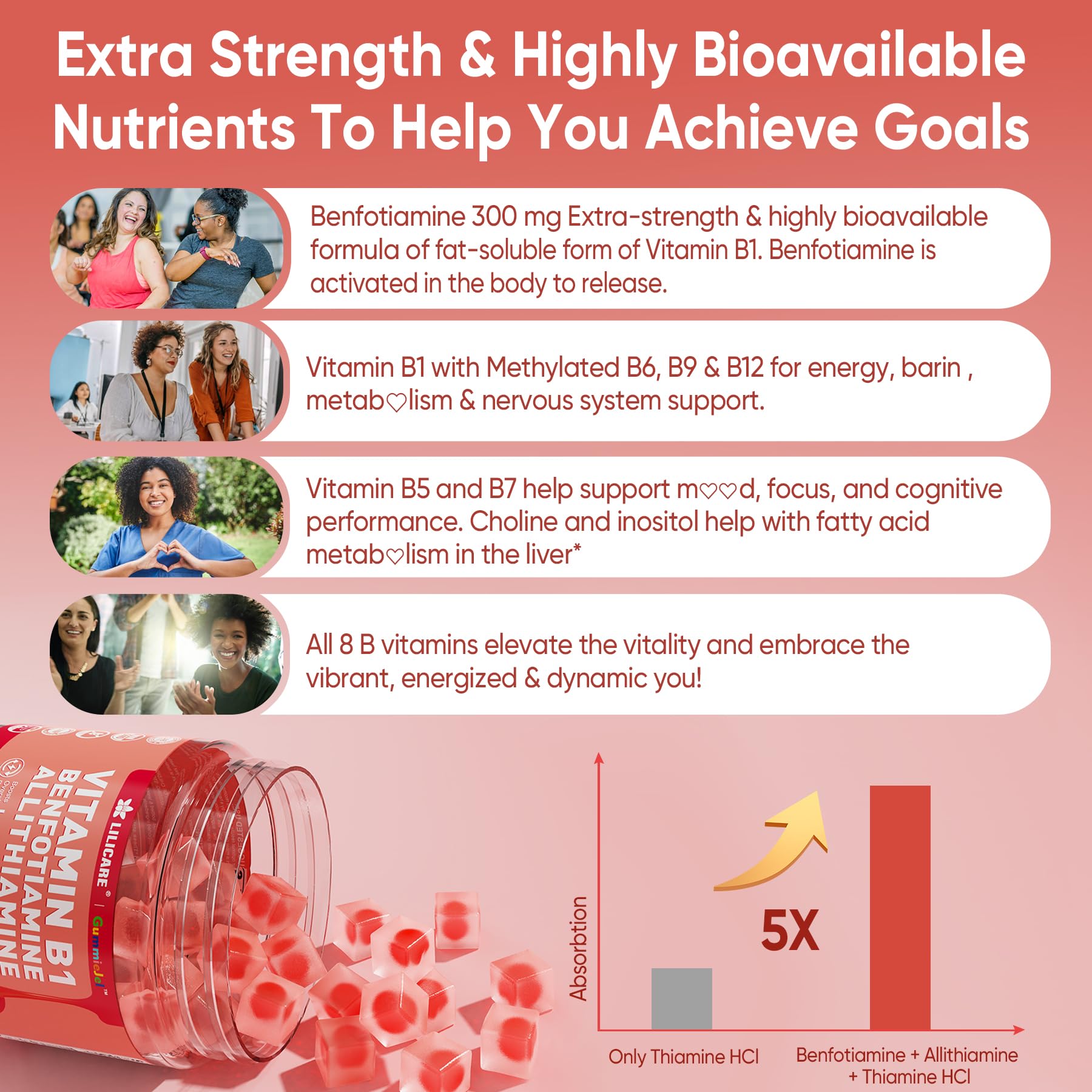 Brain and nerve support with methylated B vitamins in gummies