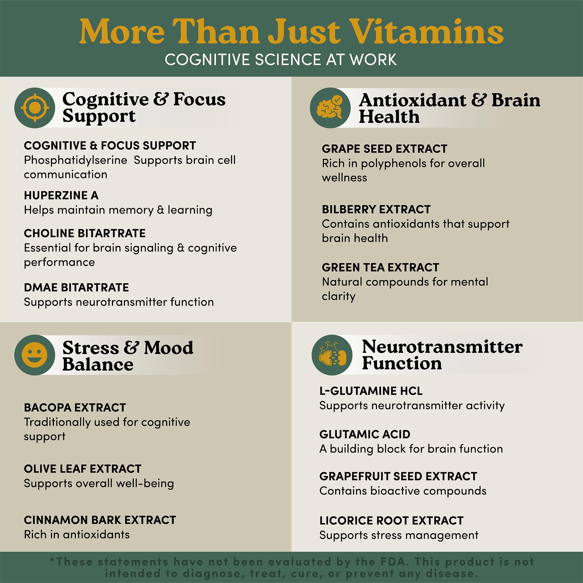 Vitamin B6 and B12 supplements with brain health labeling