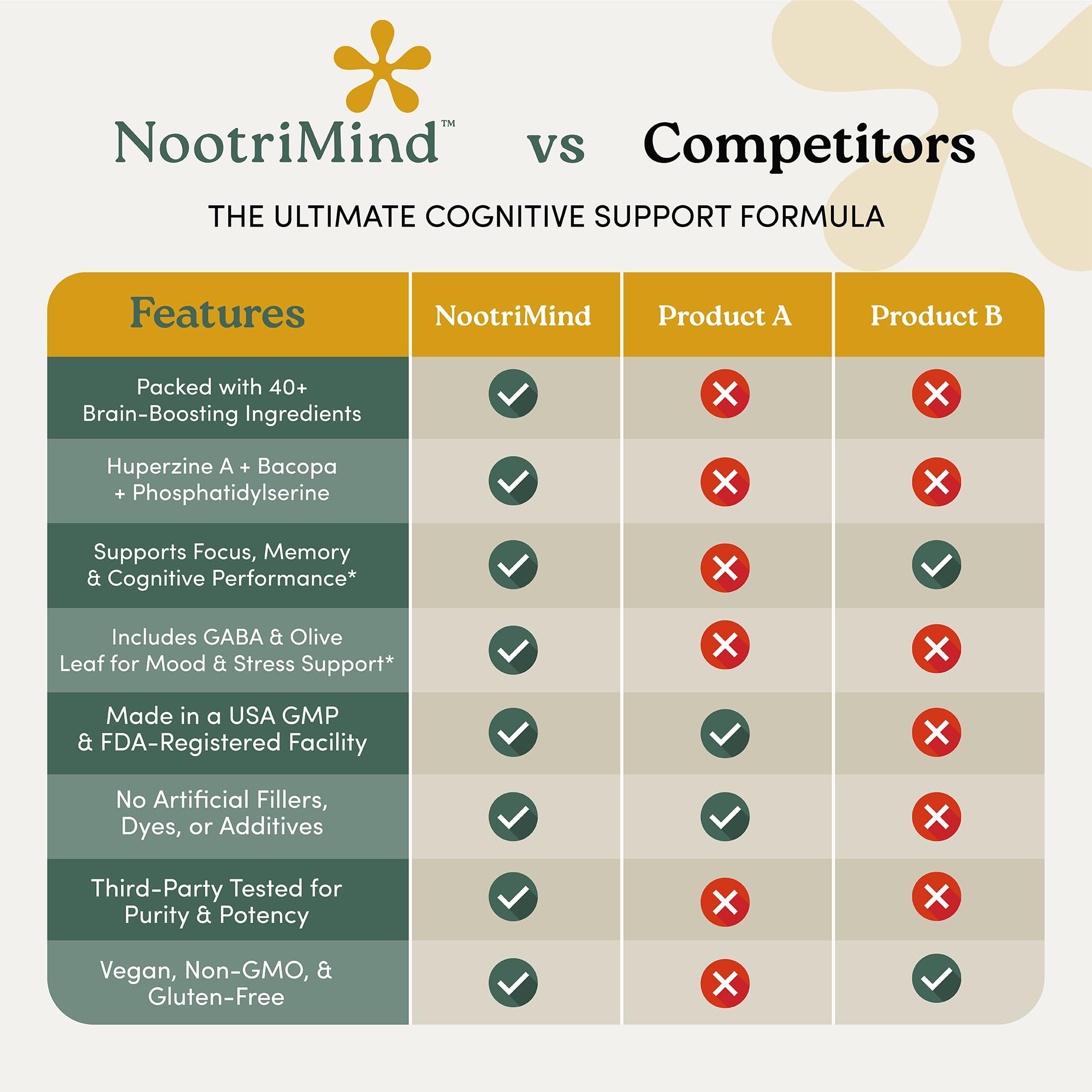 USA-made brain supplement bottle with label