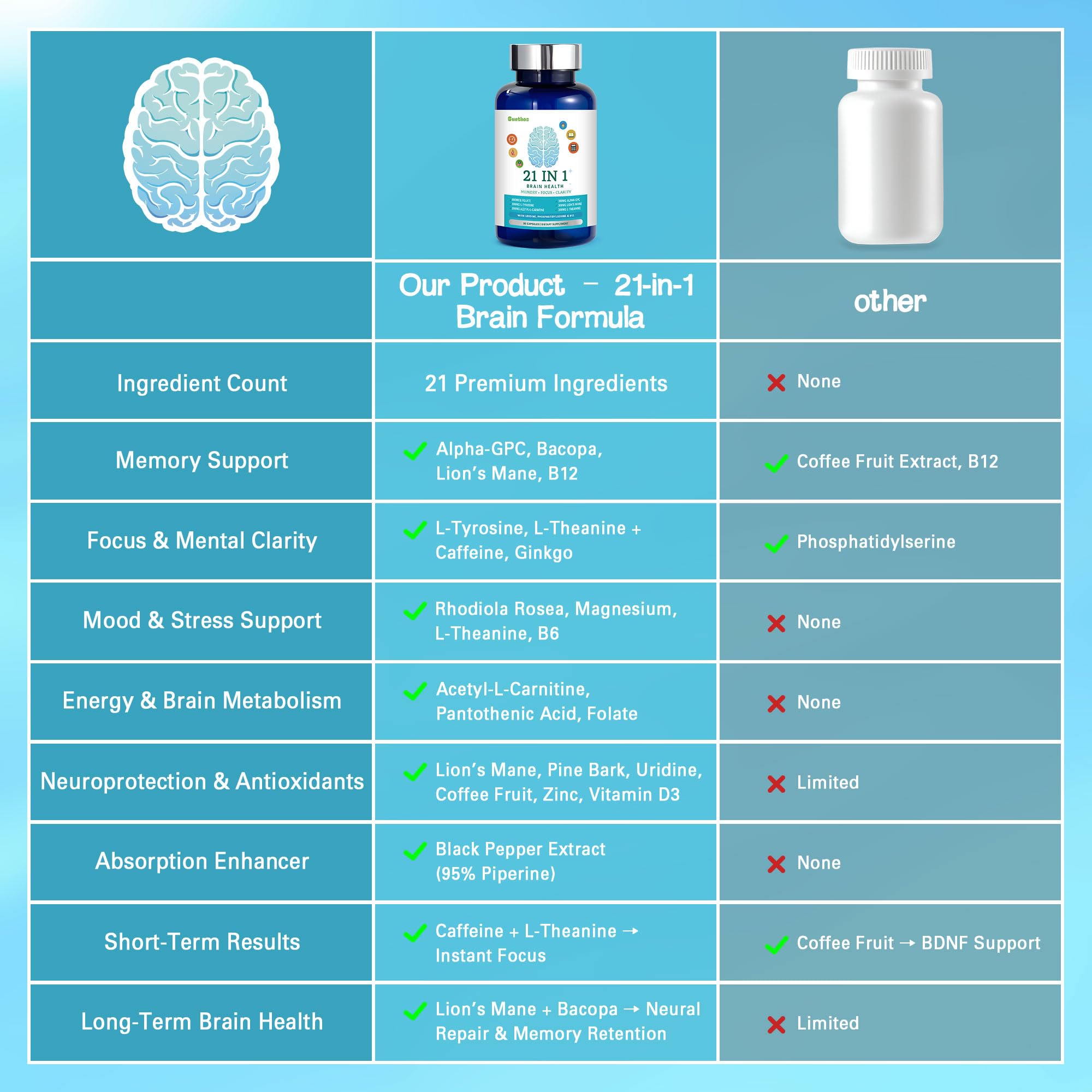 Concept image of mental energy and focus