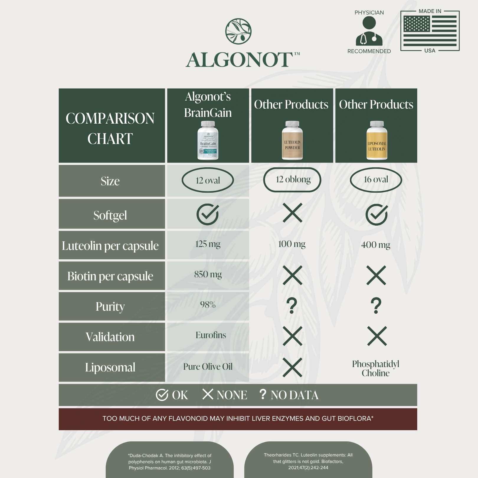 BrainGain packaging and label design