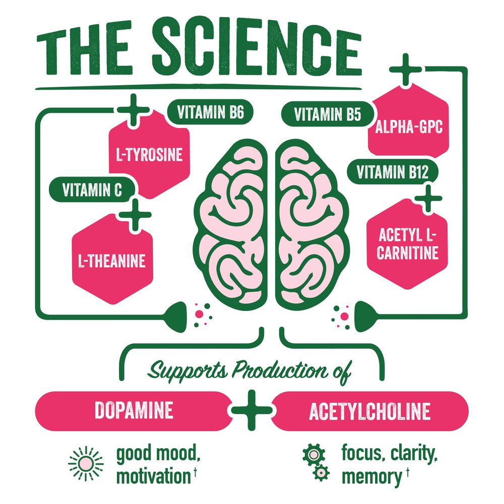 BrainJuice energy shot in glass for on-the-go cognitive boost.