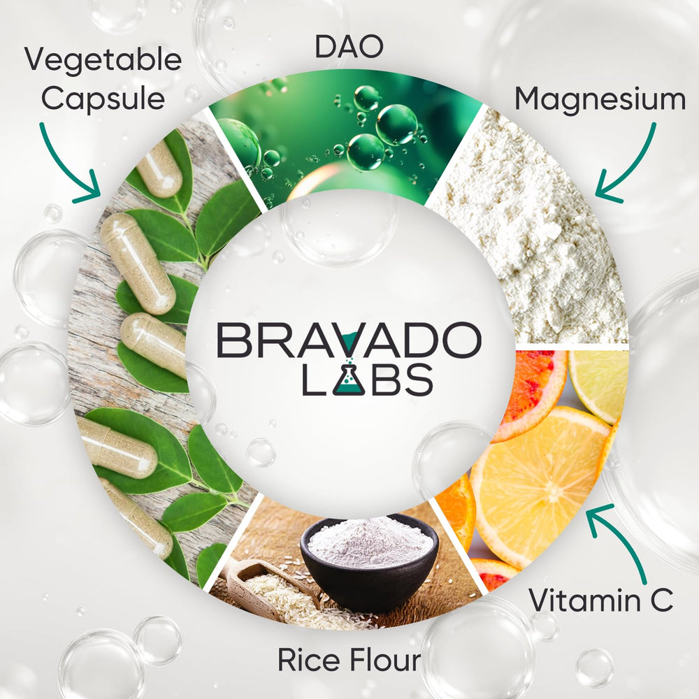 Diagram illustrating histamine digestion support