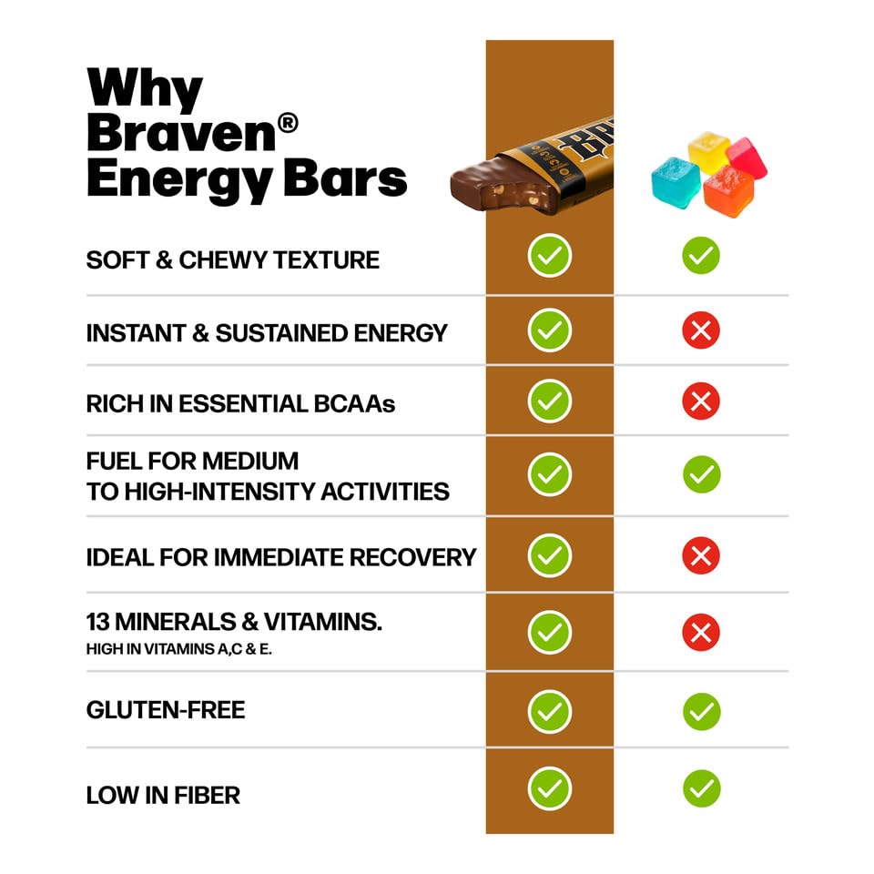 Braven Bar gluten-free-label emphasizes safe fueling without gluten for sensitive diets.