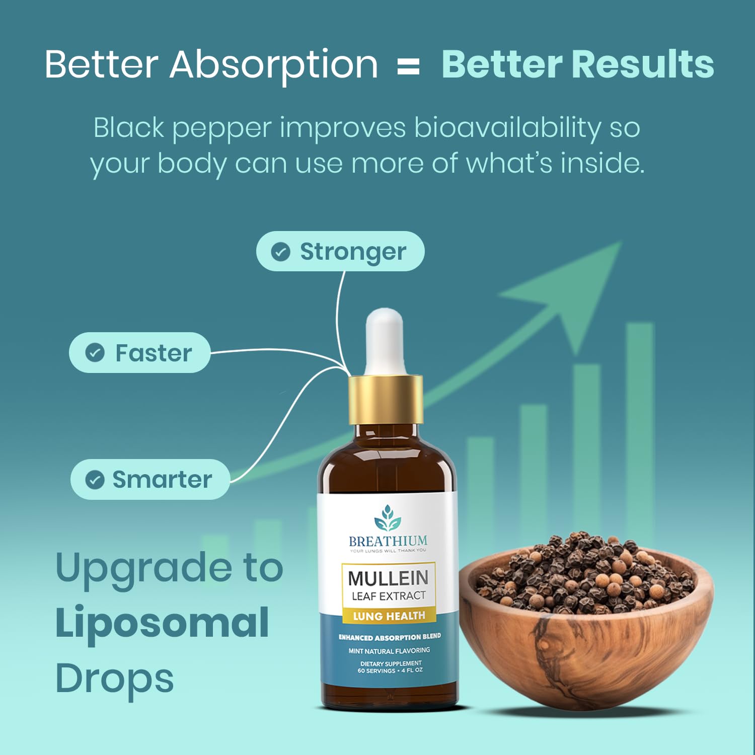 Sunflower lecithin and choline components in Breathium formula